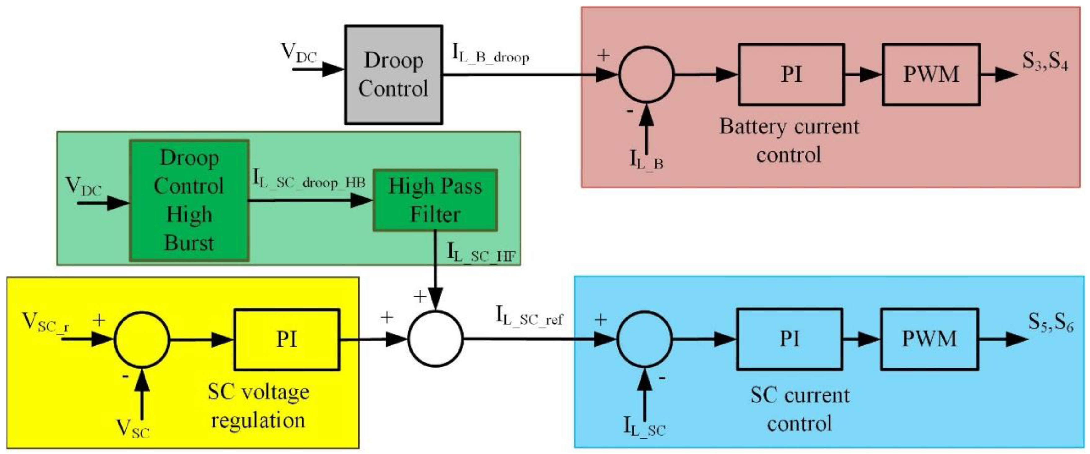 Applsci 08 01525 g004