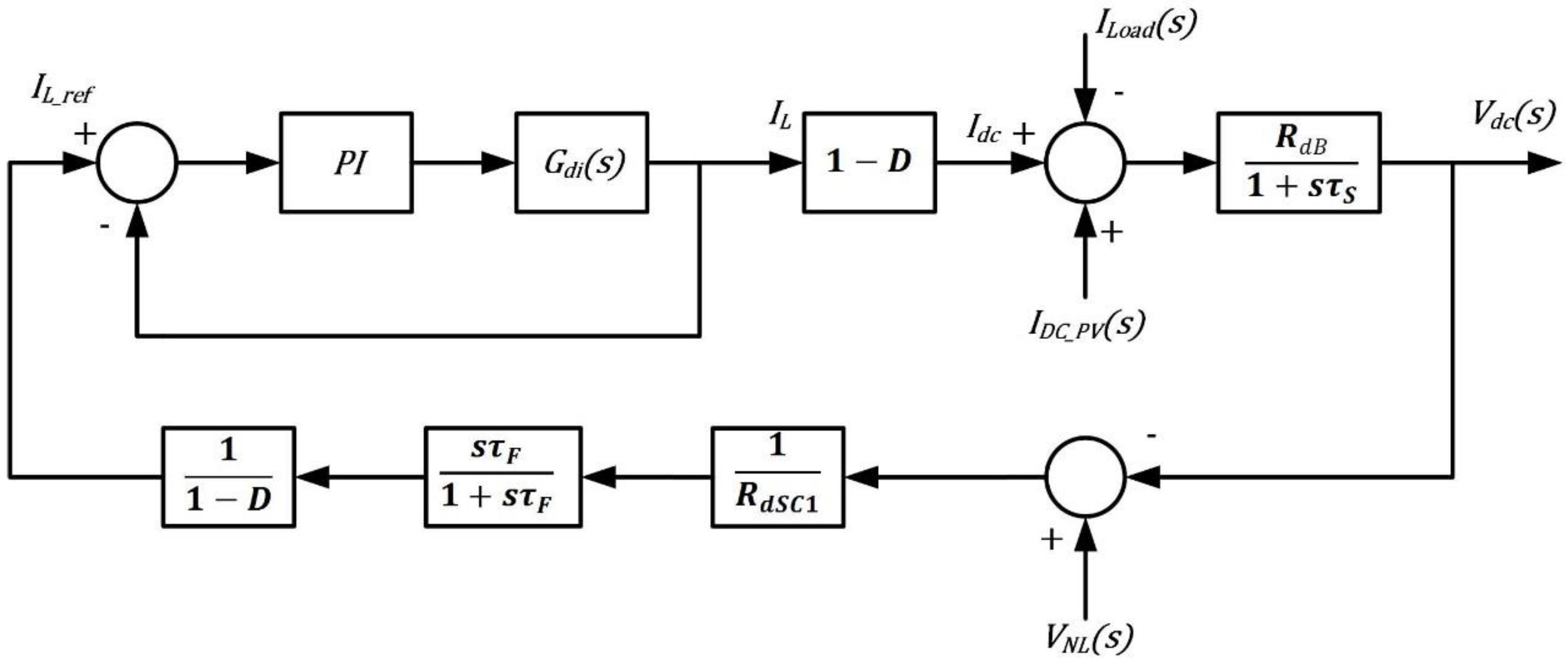 Applsci 08 01525 g005
