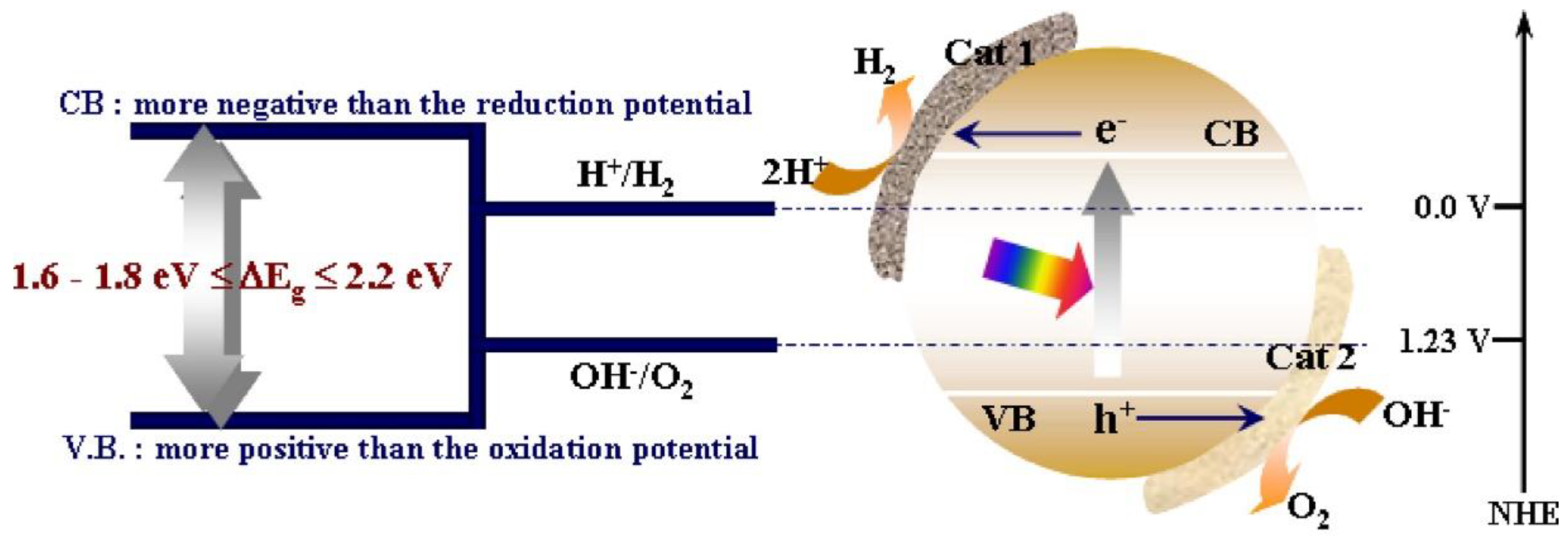 Applsci 08 01526 g002