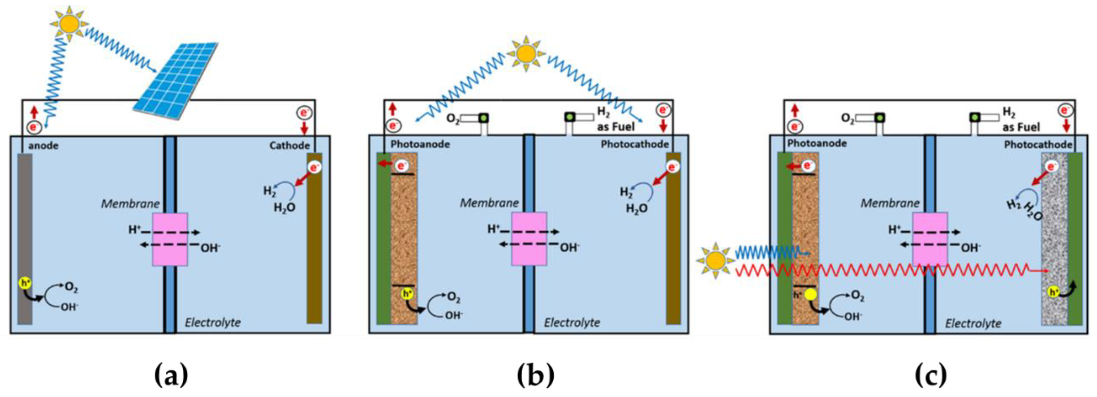 Applsci 08 01526 g003