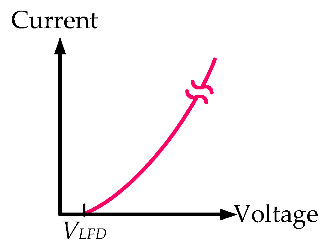 Applsci 08 01532 g006