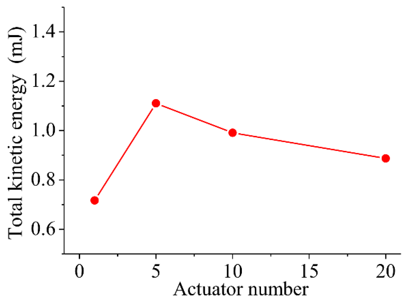 Applsci 08 01534 g016