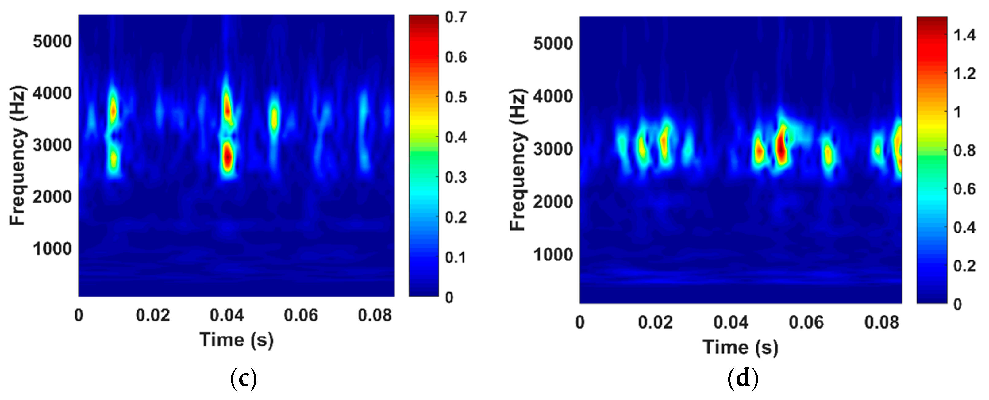 Applsci 08 01538 g010b Applsci 08 01538 g010b