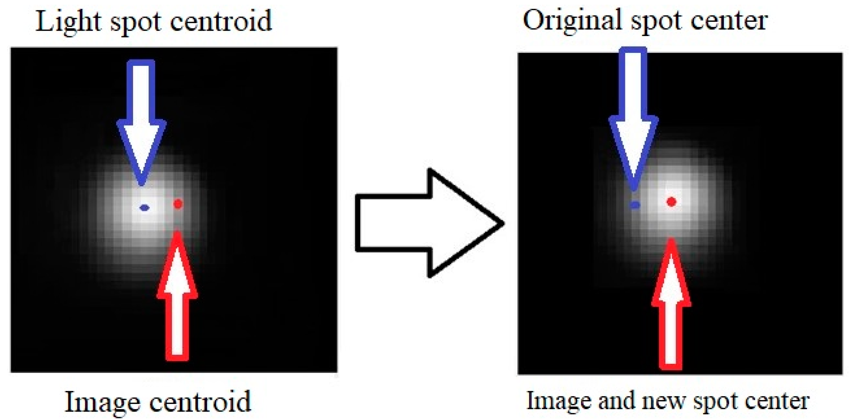 Applsci 08 01542 g008 550