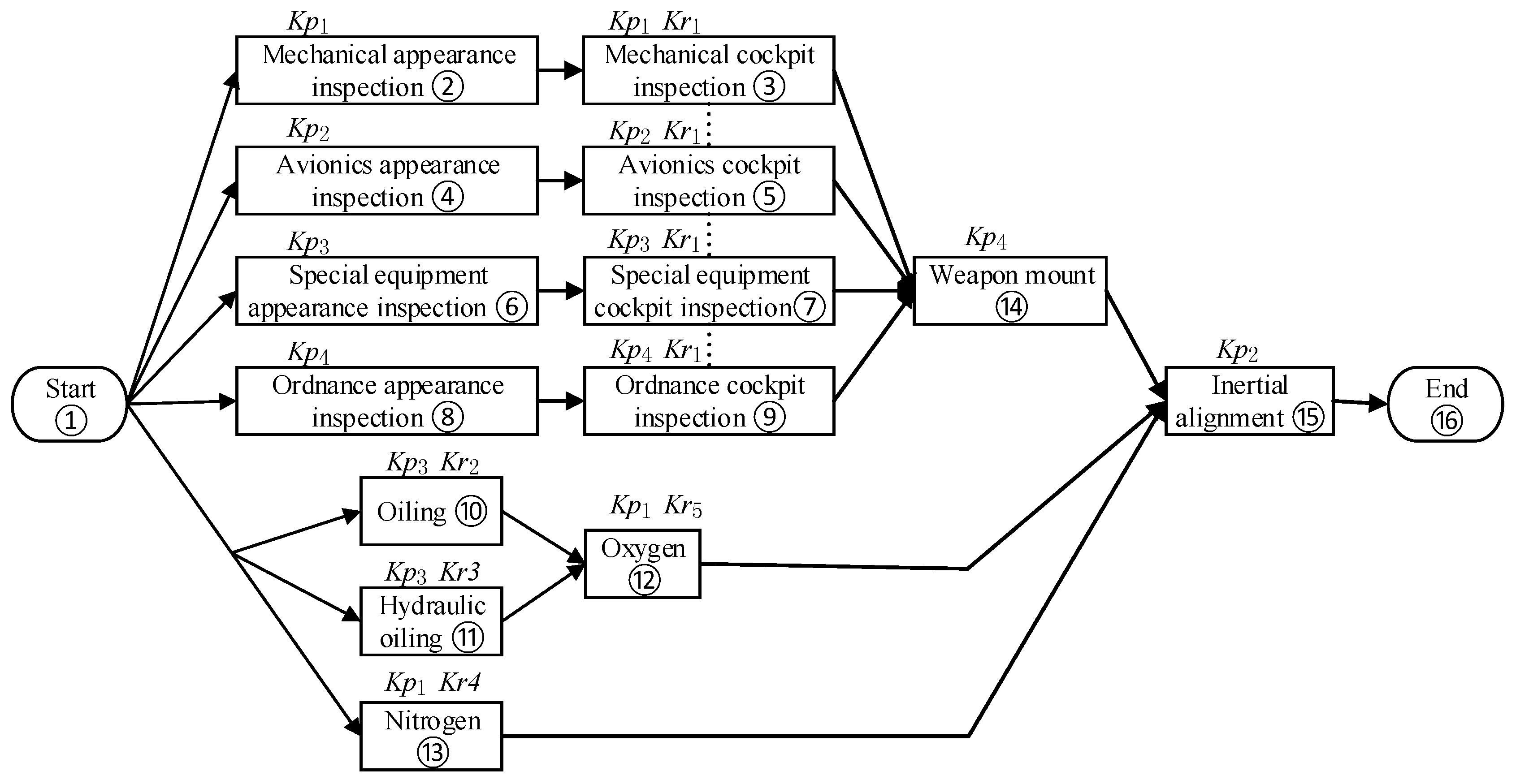 Applsci 08 01546 g001
