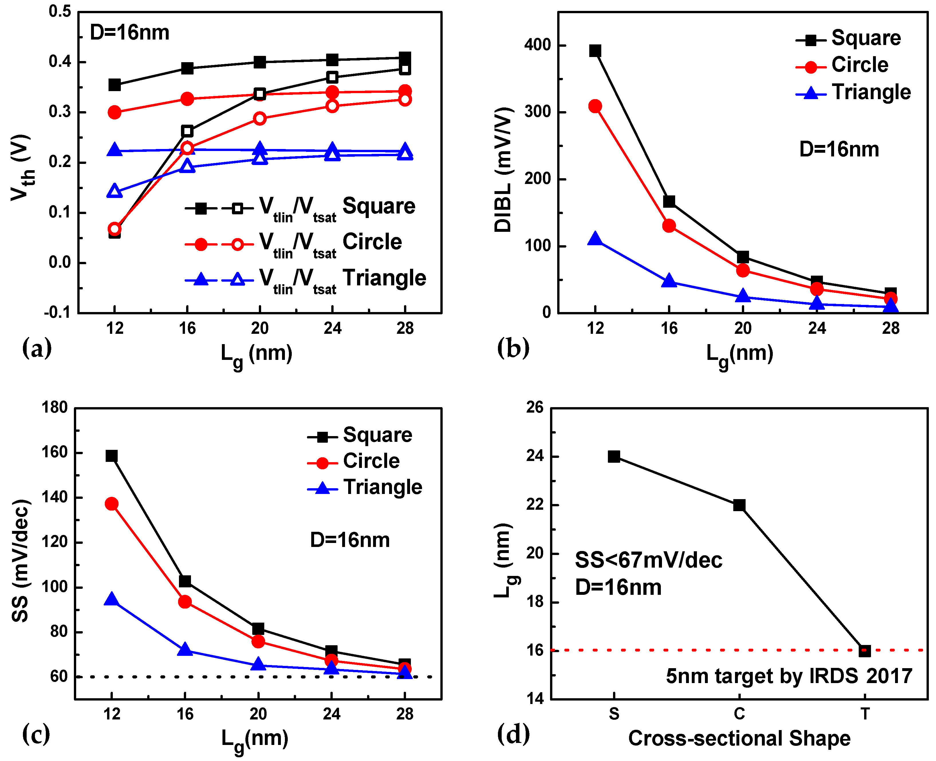 Applsci 08 01553 g002 550