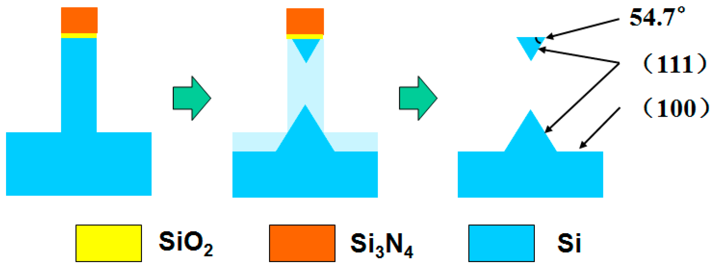 Applsci 08 01553 g005 550