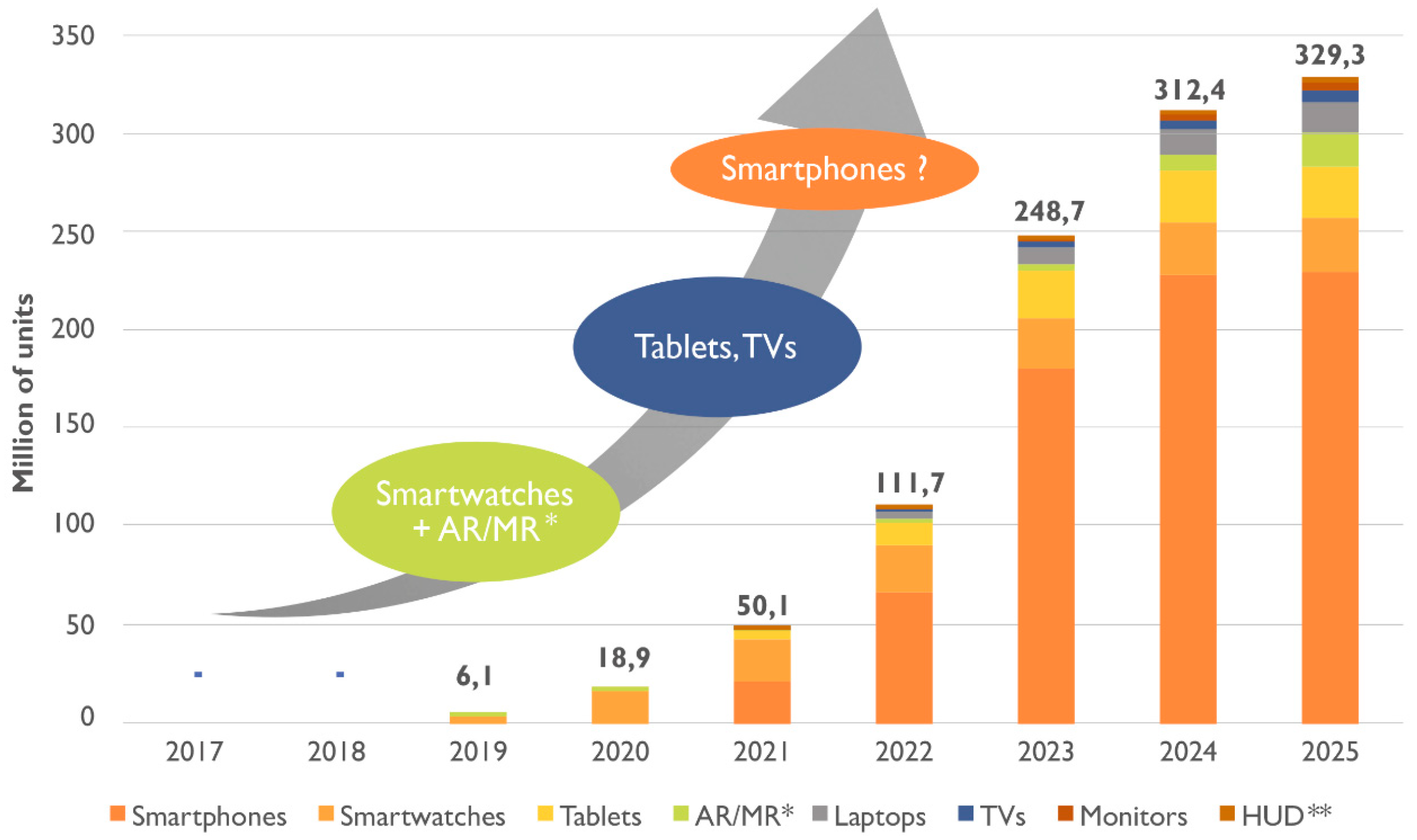 Innovations in OLED Technology Expand the Possibilities for Next-Gen  Displays