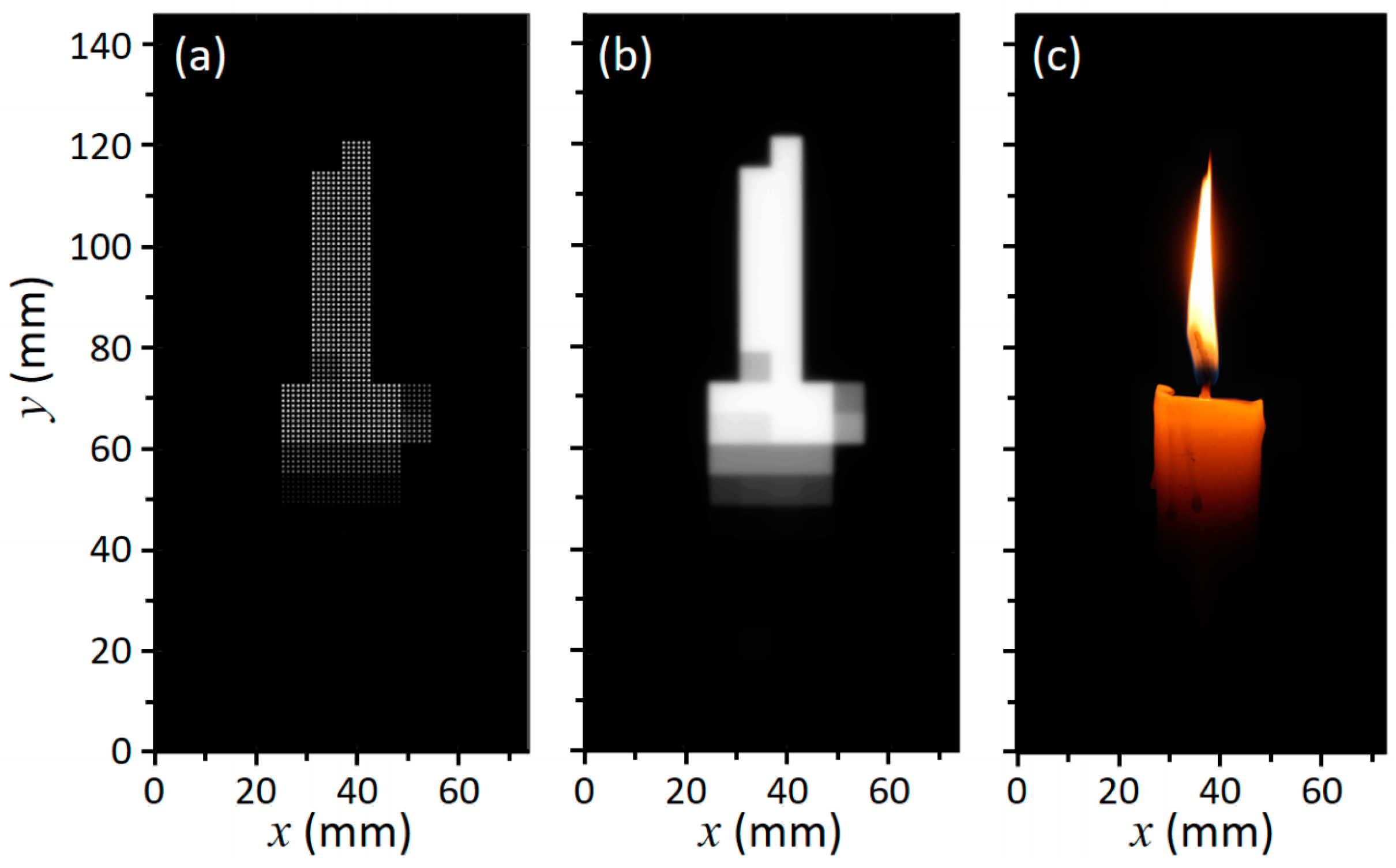 Latest Mini LED and Micro LED Definition and Technology Analysis - LEDinside