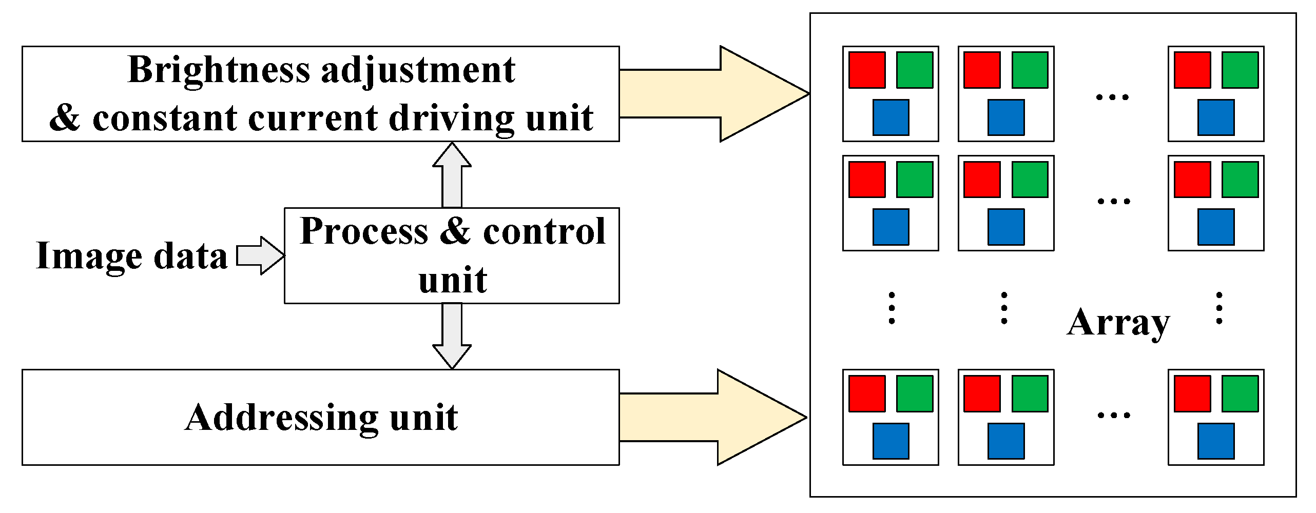 Mini-LED, Micro-LED and OLED displays: present status and future  perspectives