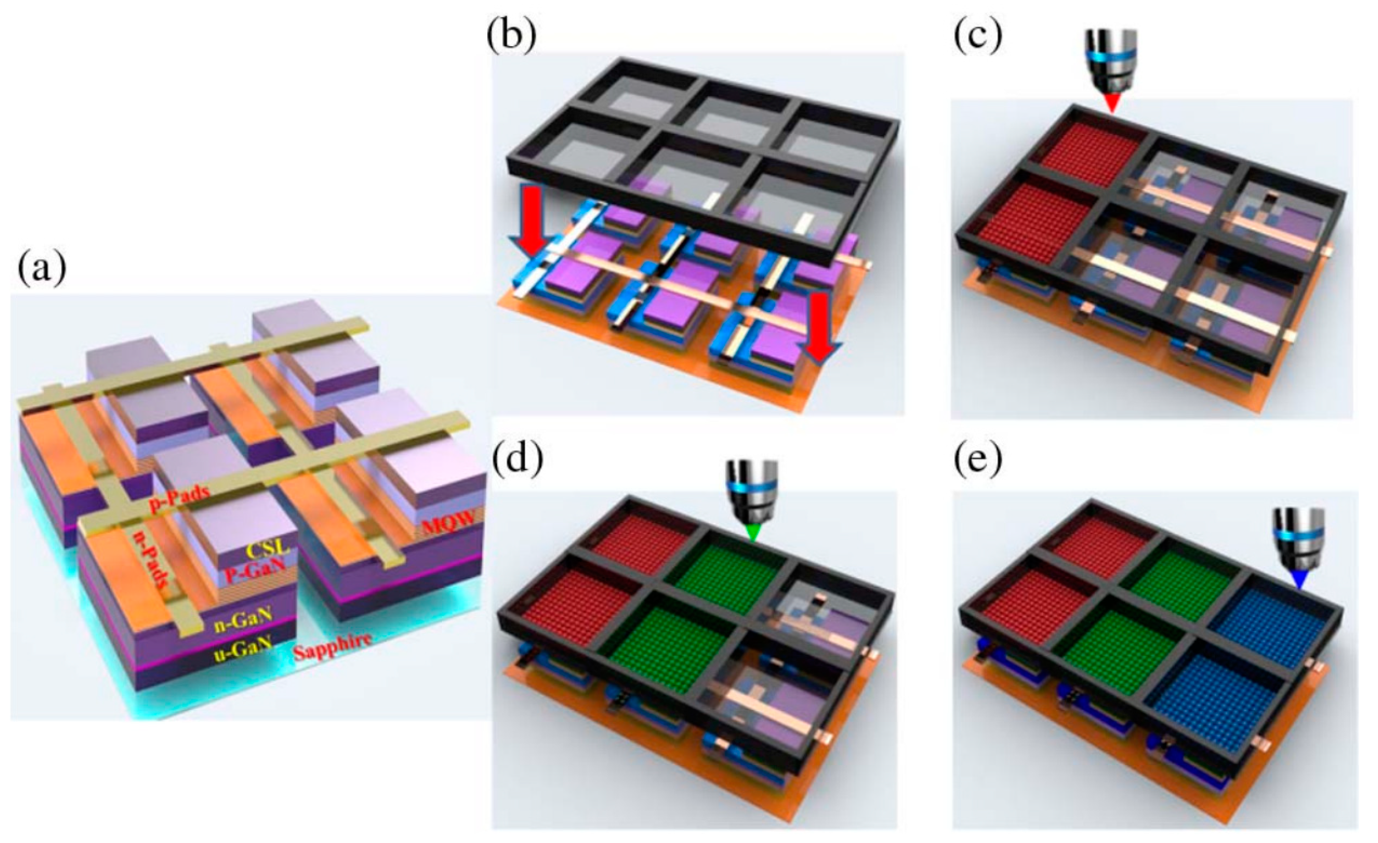 Latest Mini LED and Micro LED Definition and Technology Analysis - LEDinside