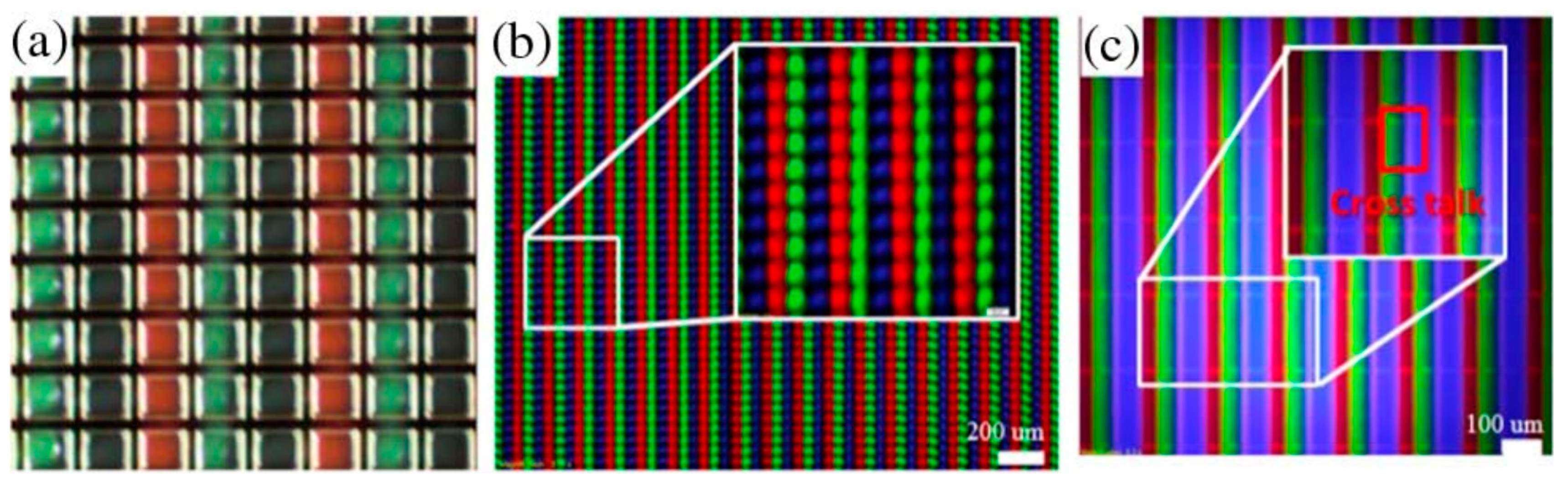 The Display Landscape of Mini- and MicroLEDs