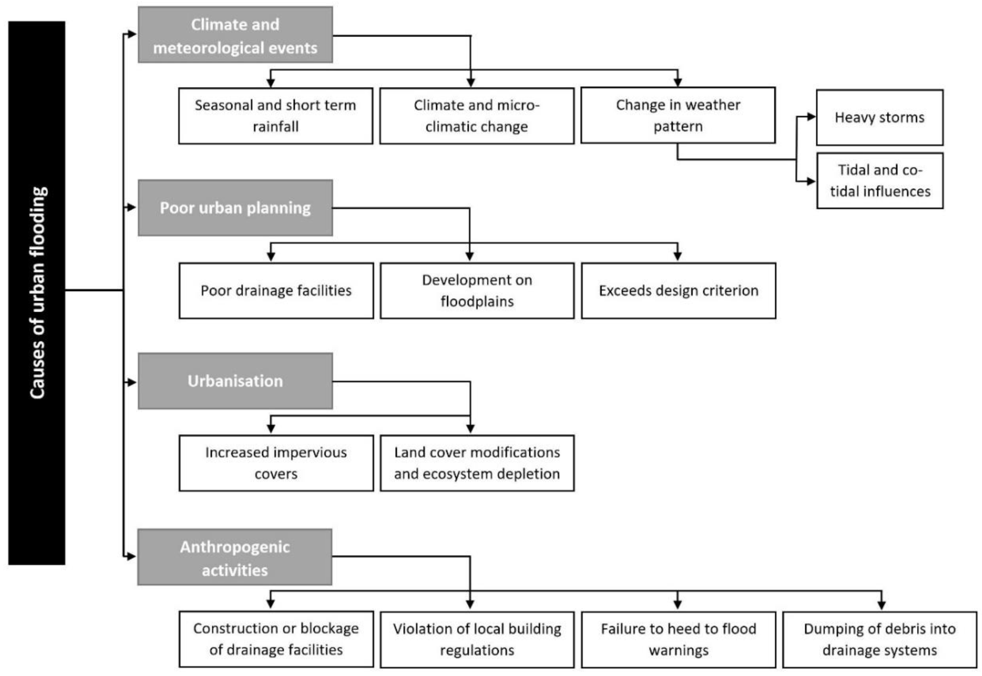 Applsci 08 01558 g003 Applsci 08 01558 g003