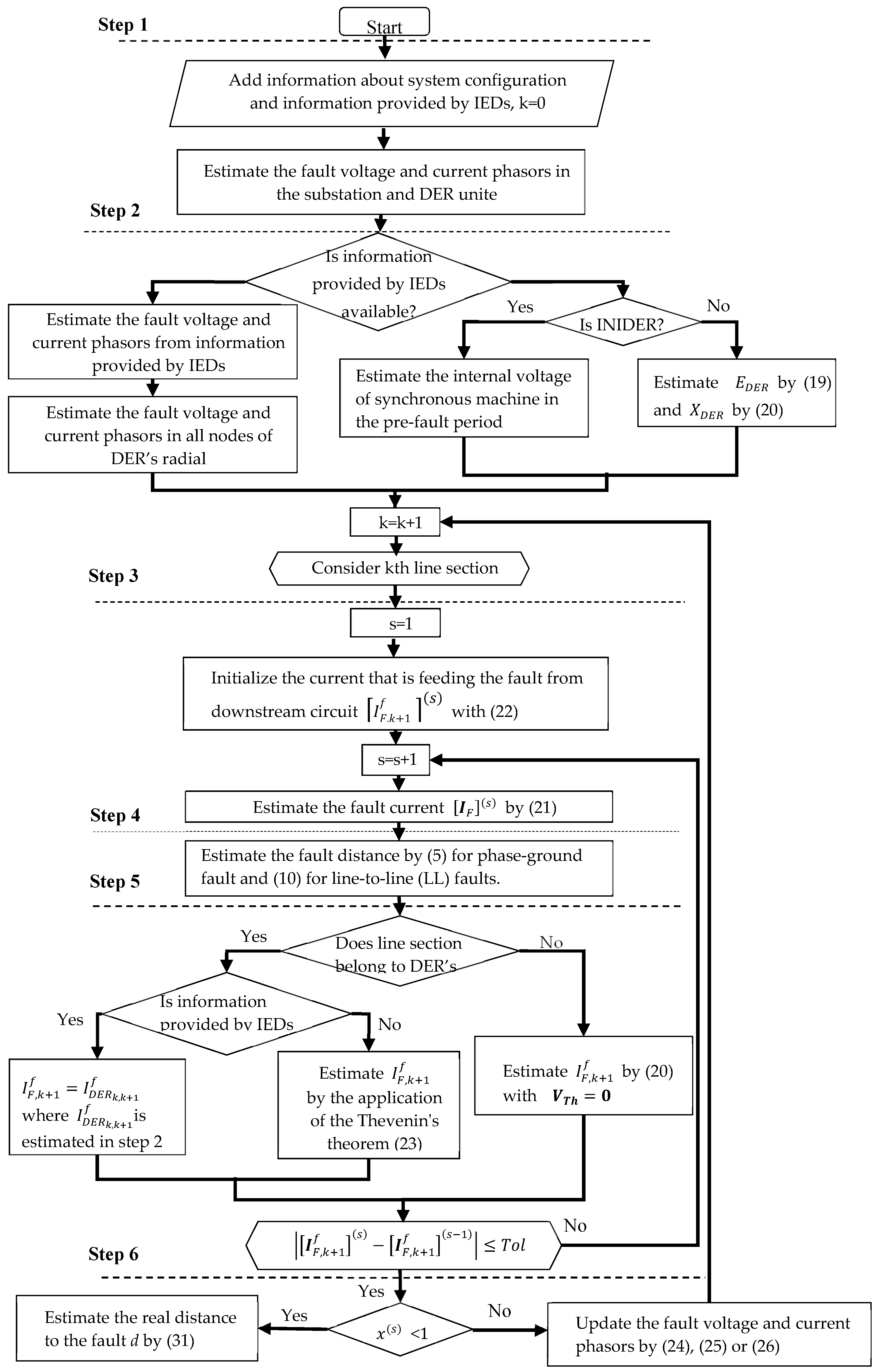 Applsci 08 01563 g003
