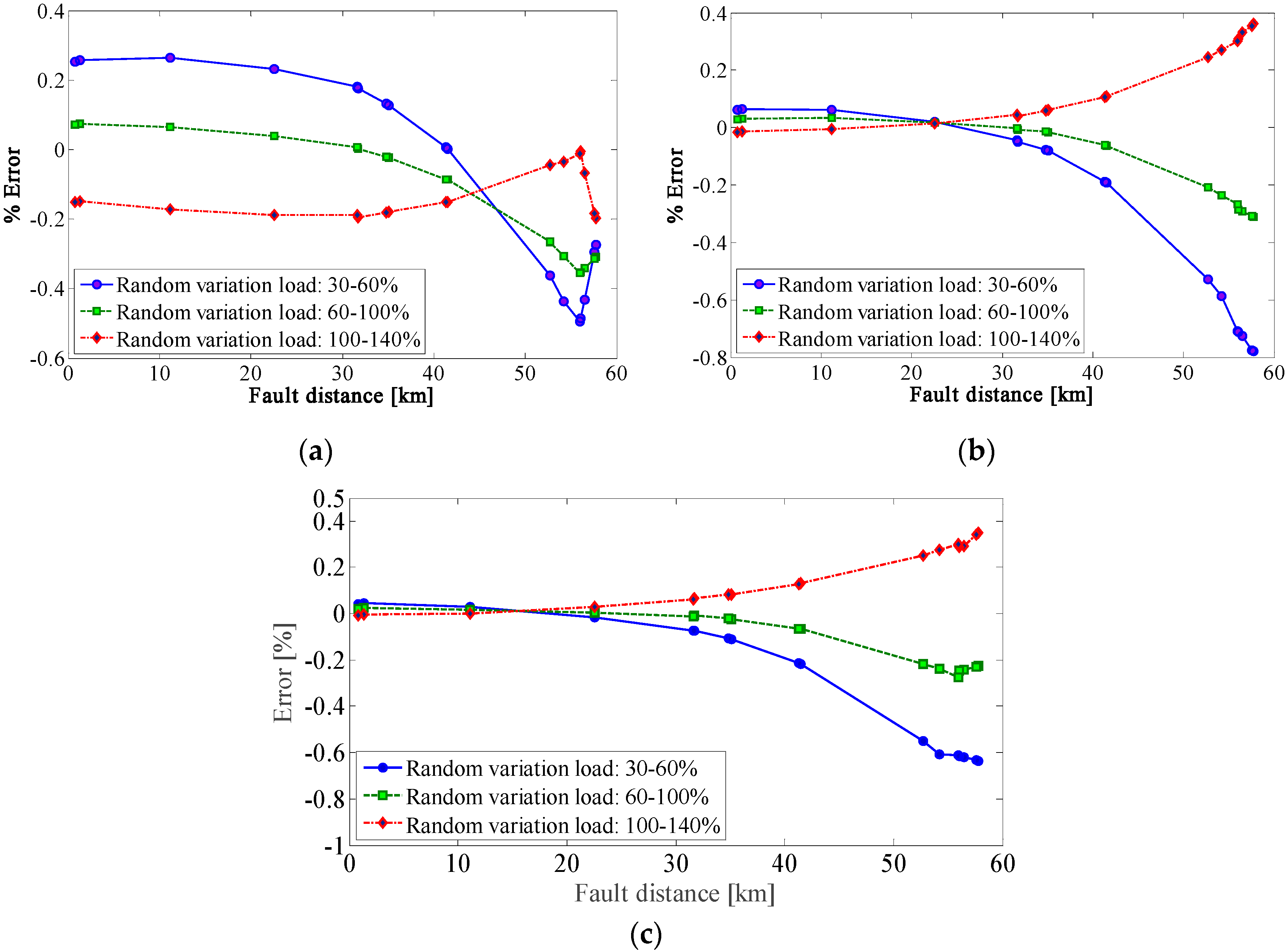Applsci 08 01563 g013