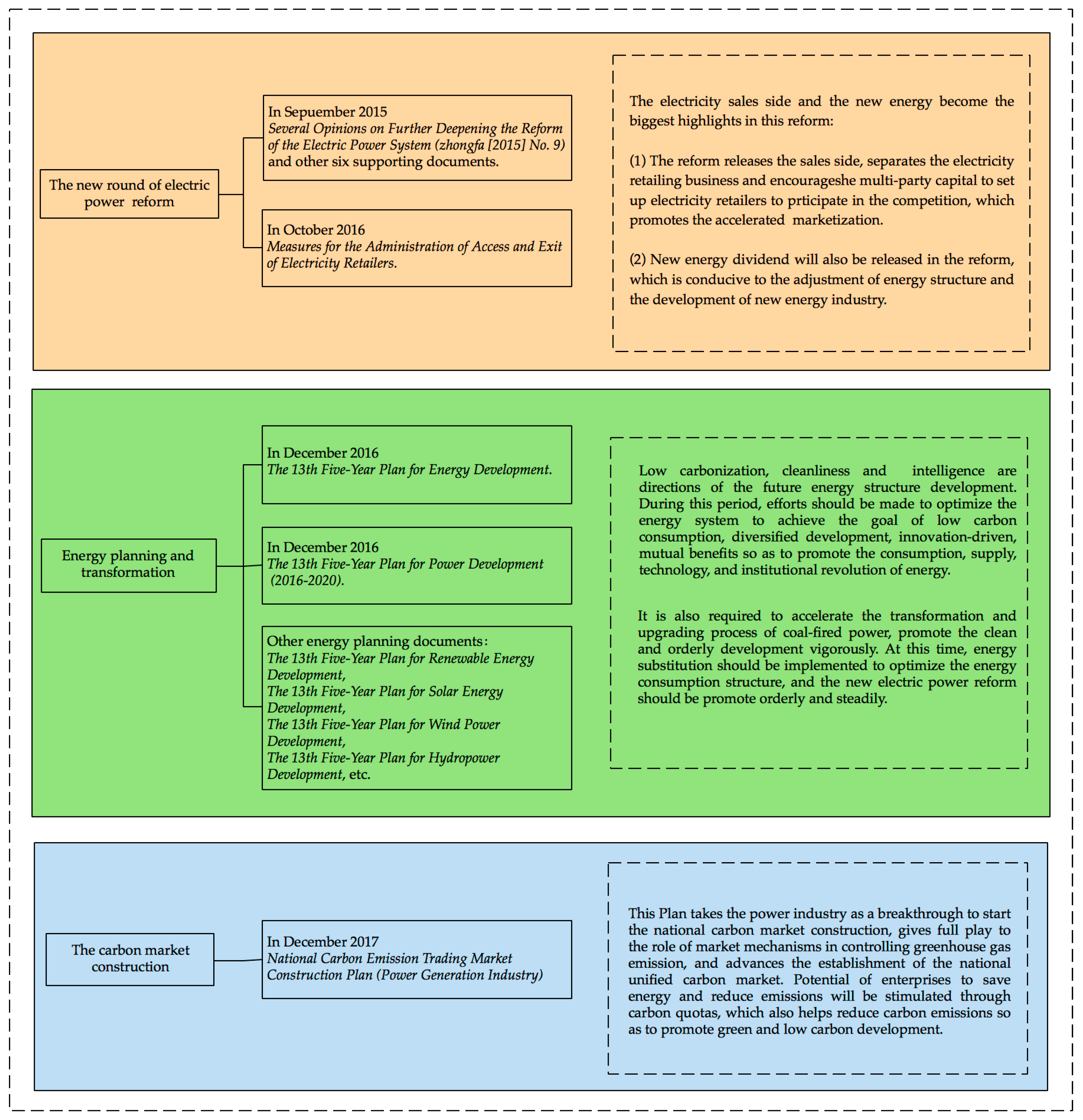 Applsci 08 01564 g001 550