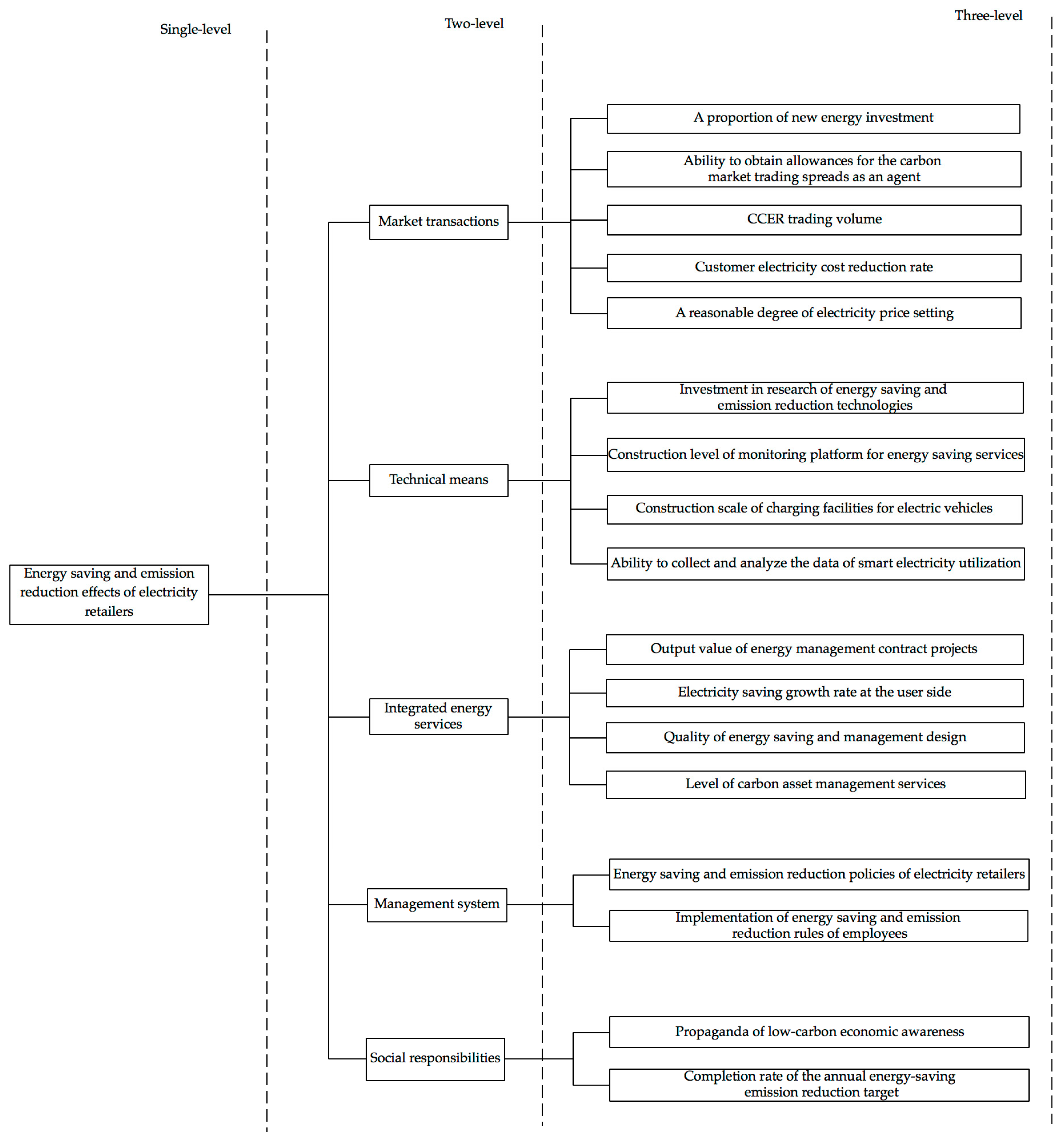 Applsci 08 01564 g002 550