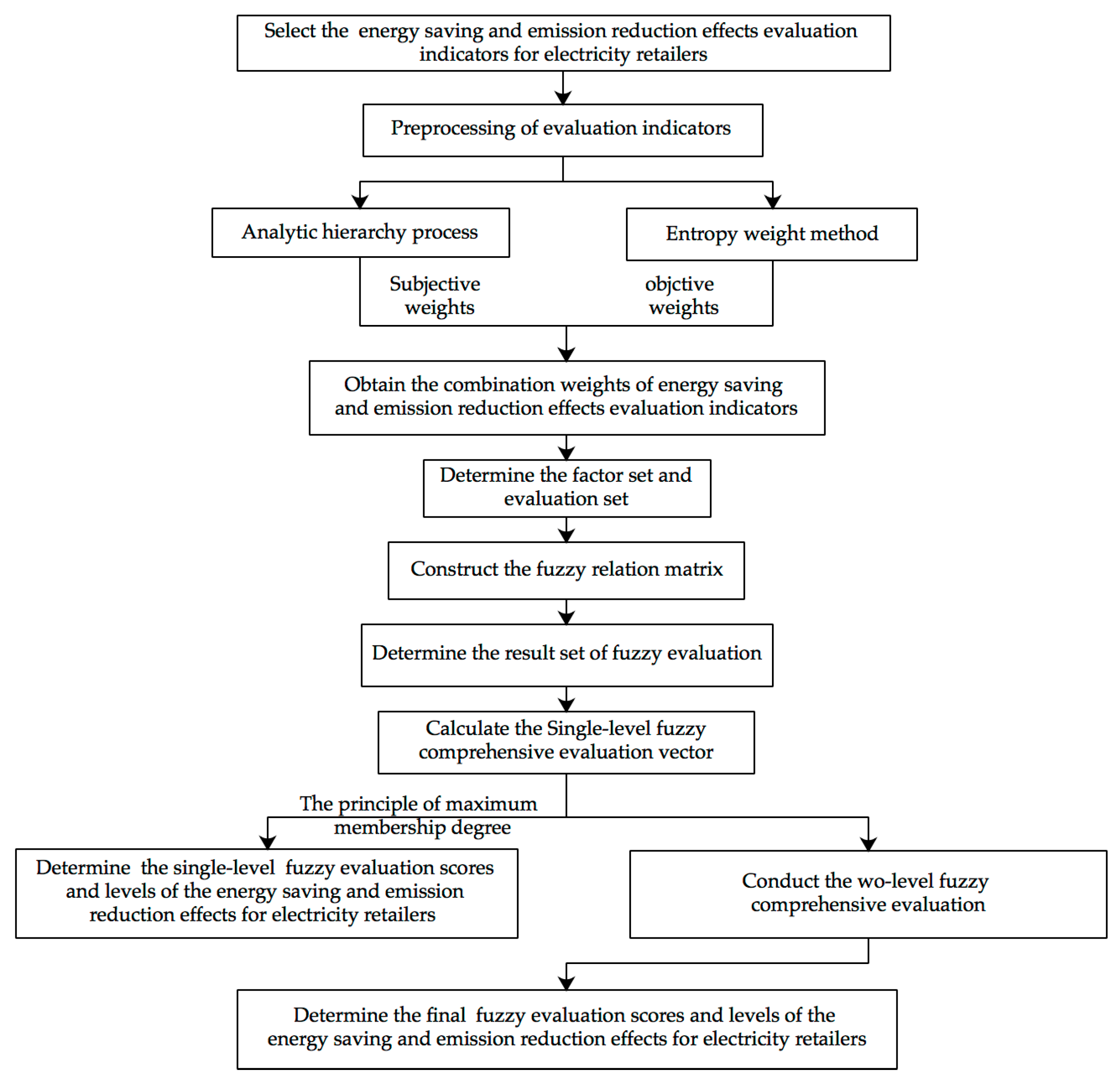 Applsci 08 01564 g003 550