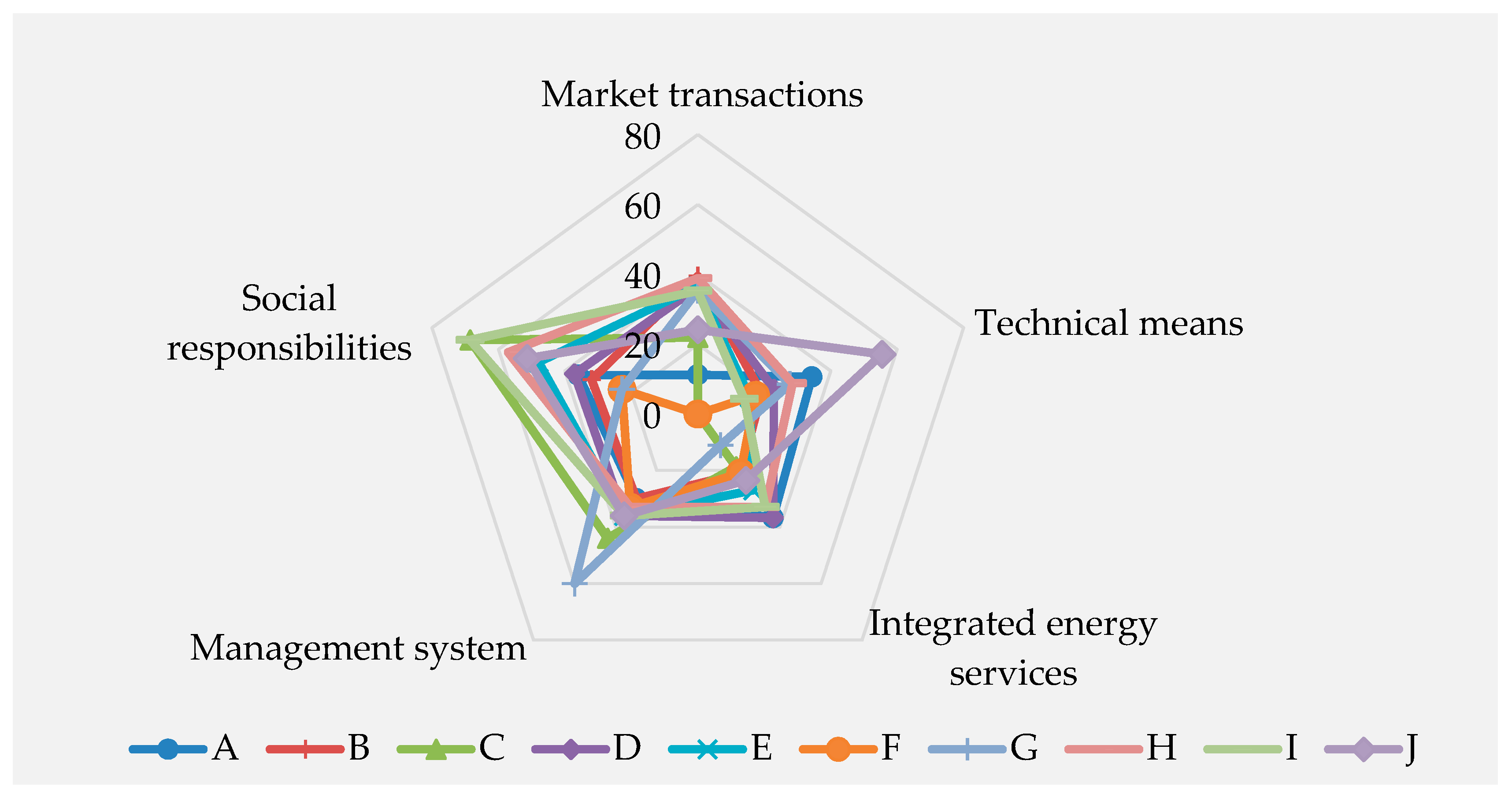 Applsci 08 01564 g005 550