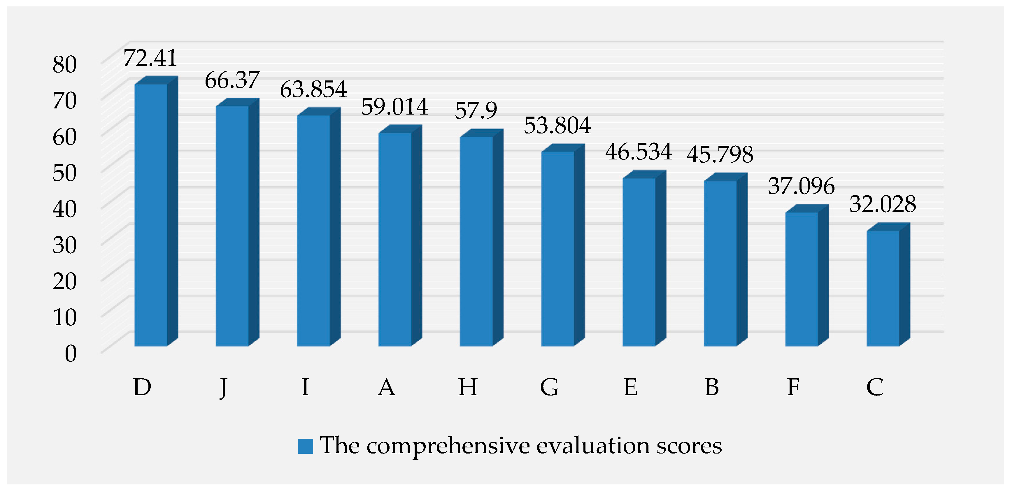 Applsci 08 01564 g006 550