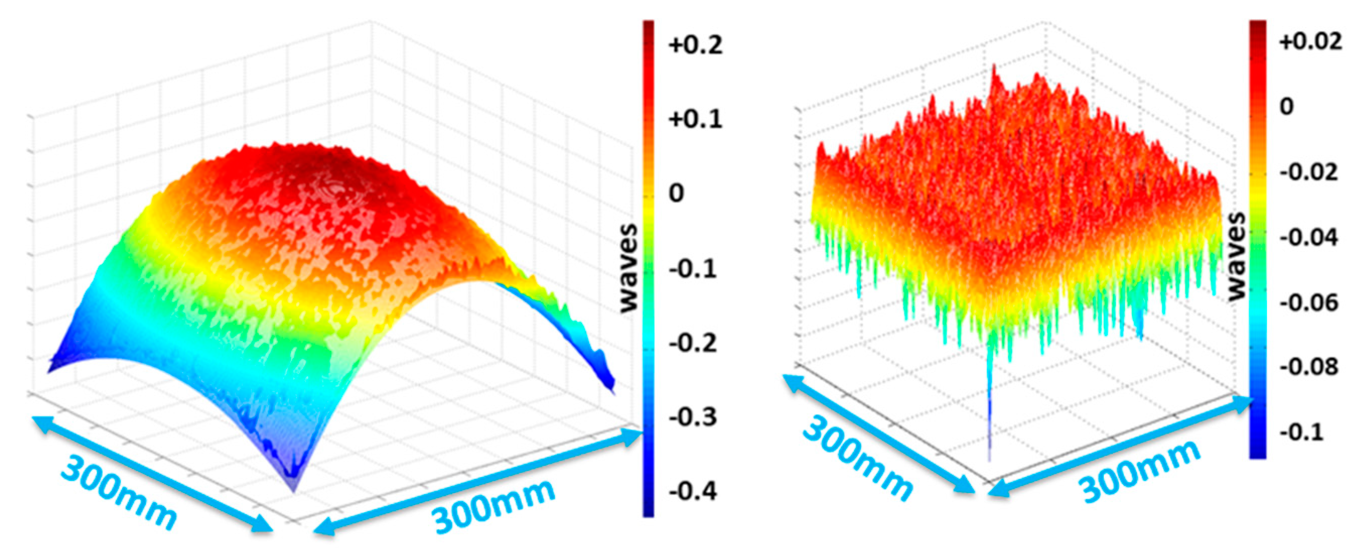 Applsci 08 01565 g003 550