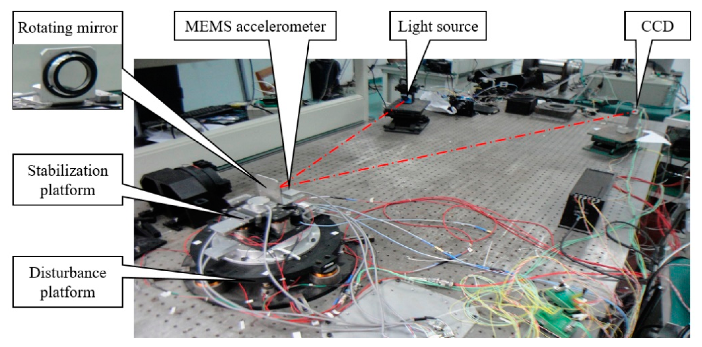 Applsci 08 01571 g007