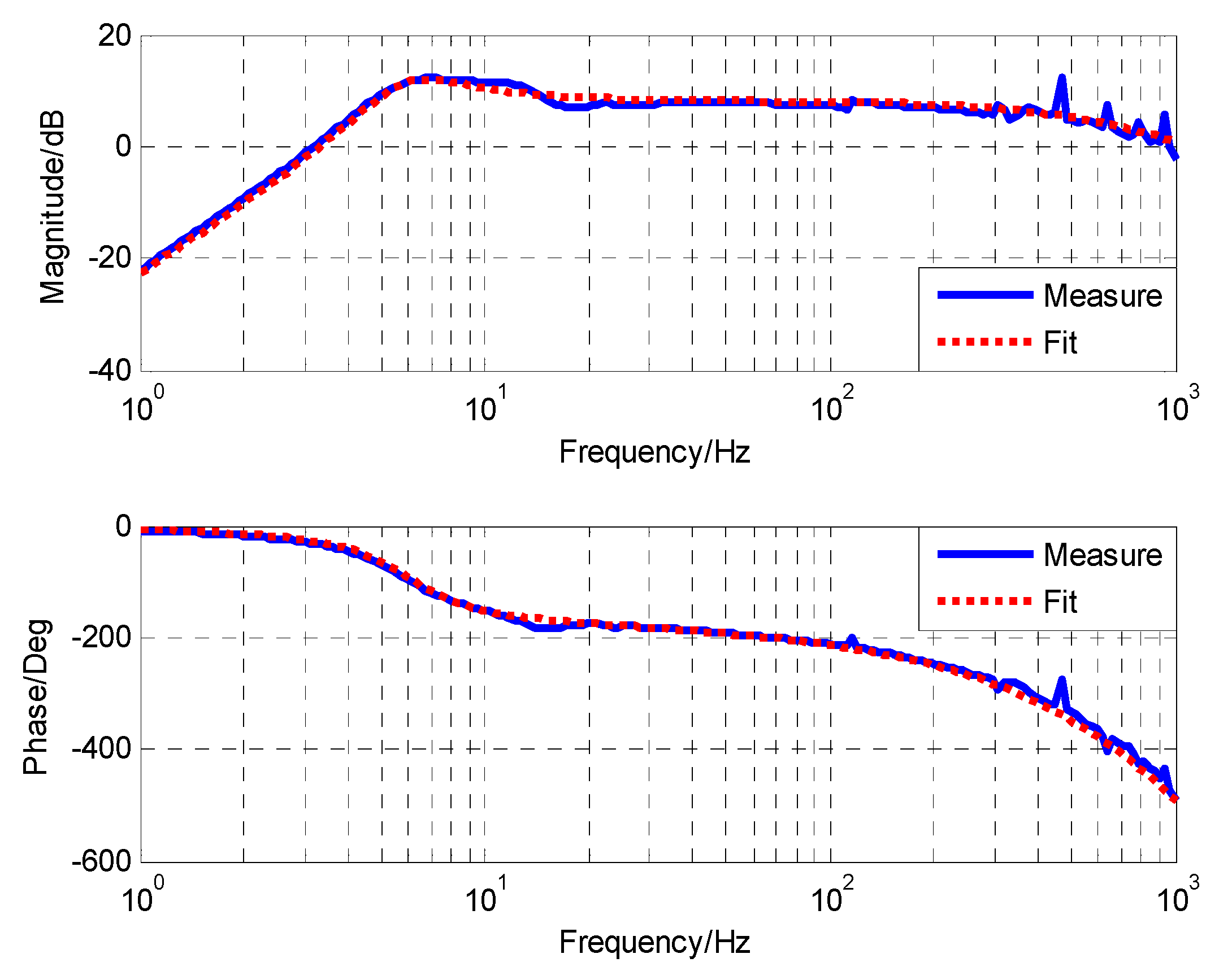 Applsci 08 01571 g008