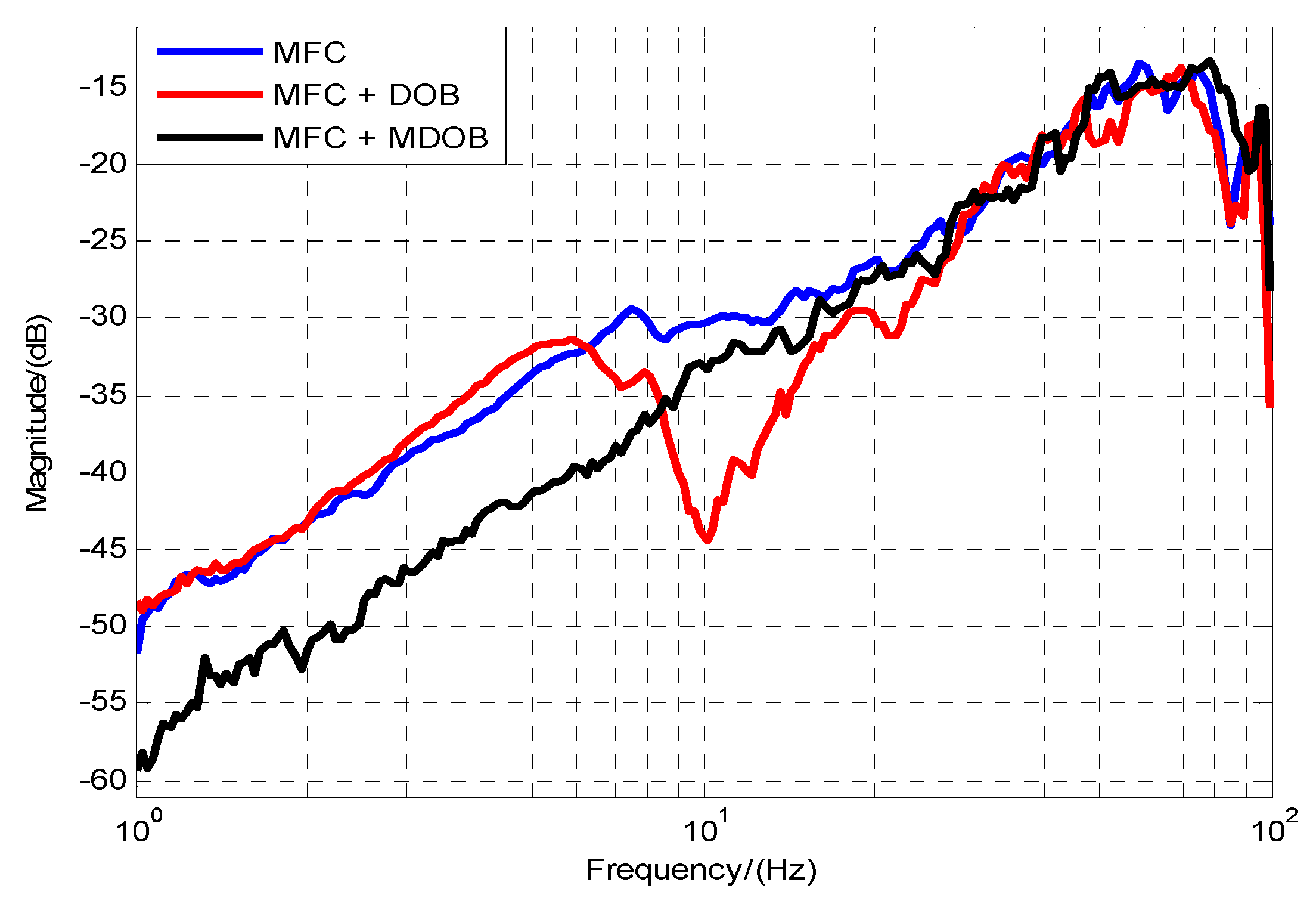 Applsci 08 01571 g010