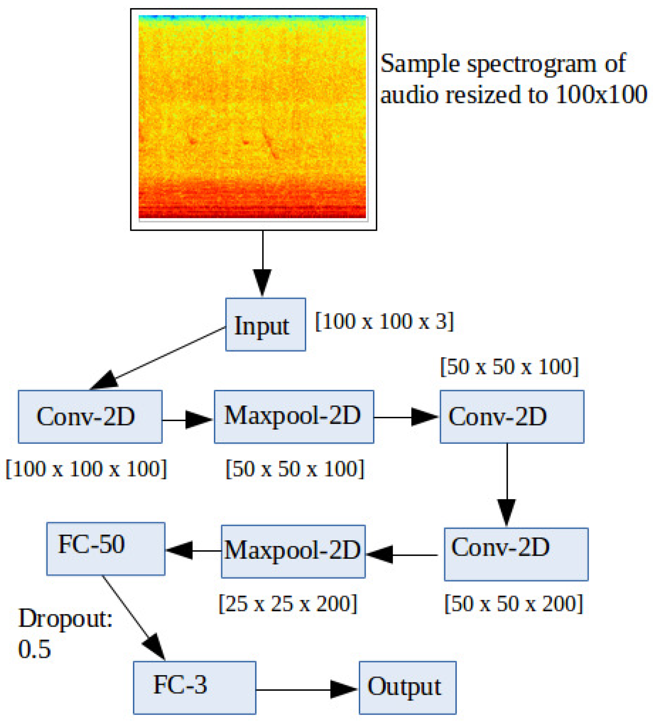 denote the dimensions of the resultant feature map following the correspond...