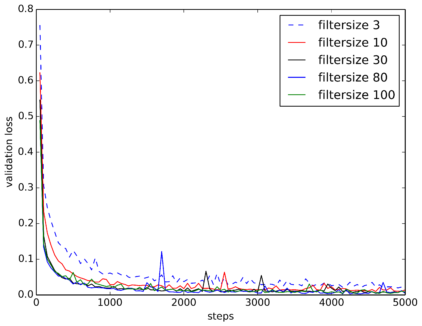 Applsci 08 01573 g009