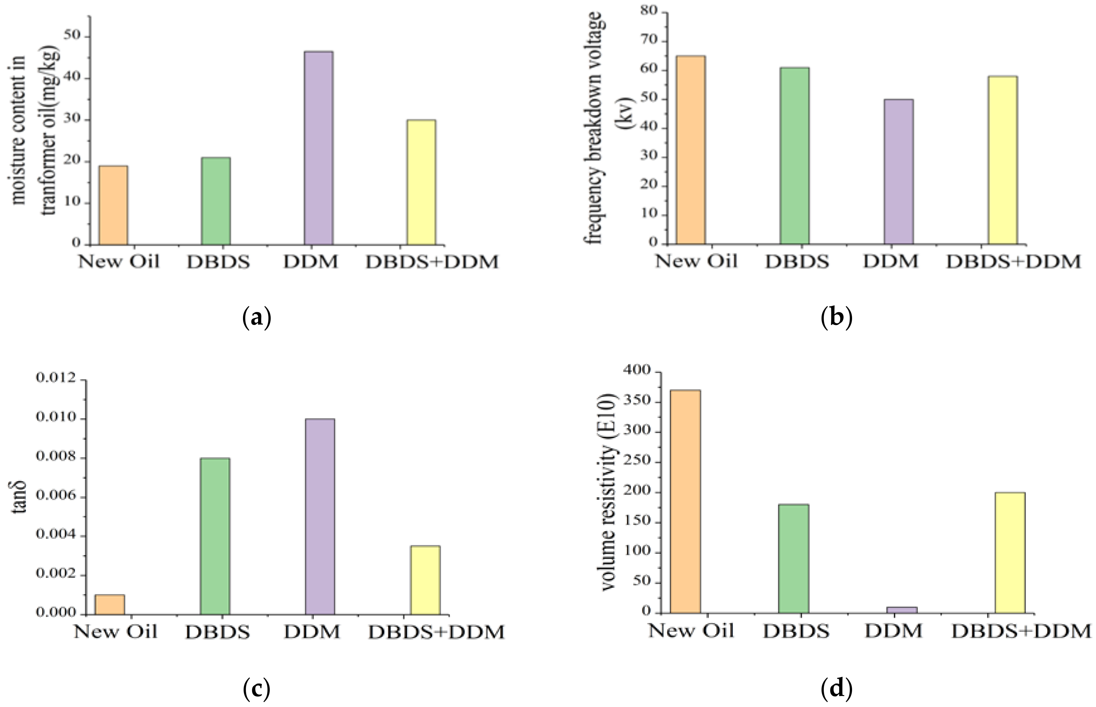 Applsci 08 01577 g007
