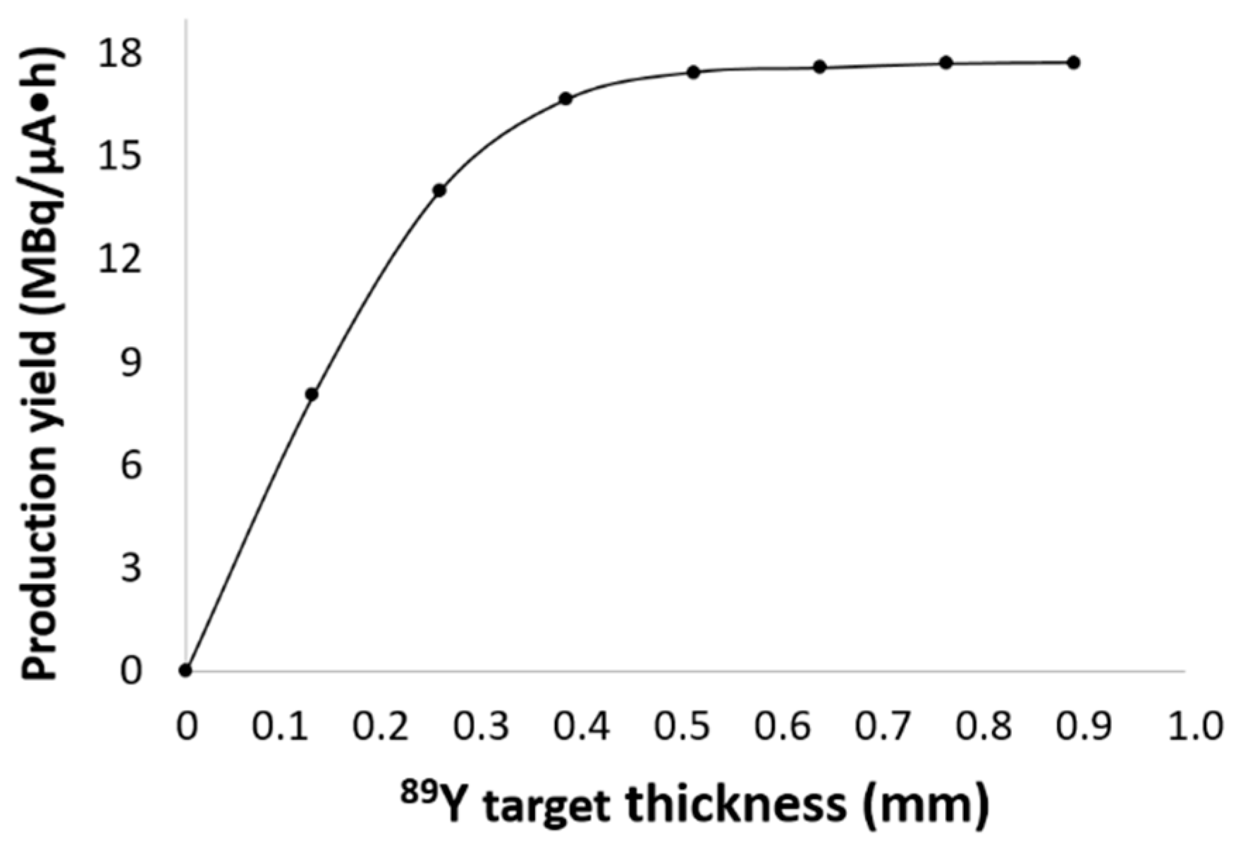Applsci 08 01579 g003