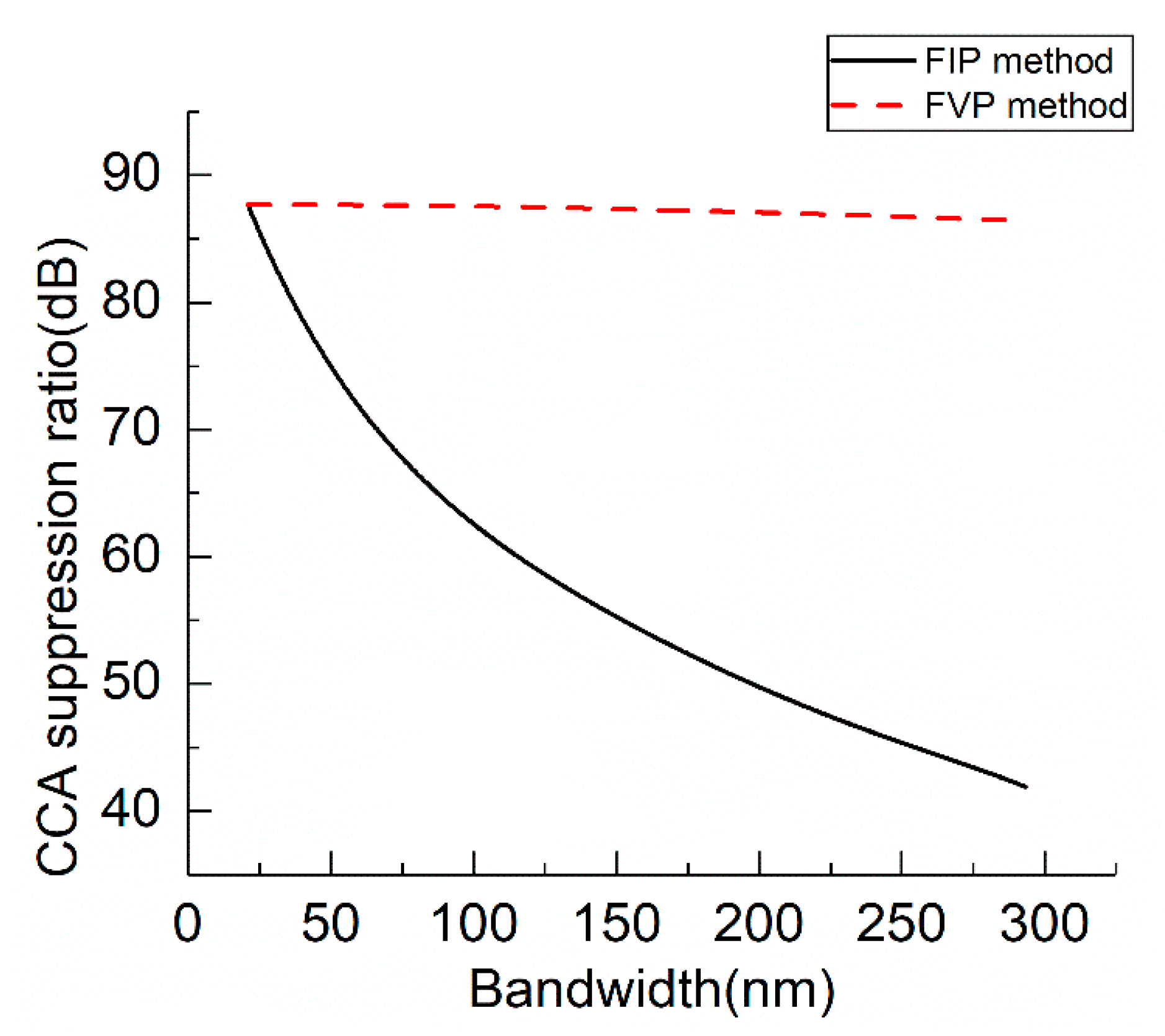 Applsci 08 01580 g005