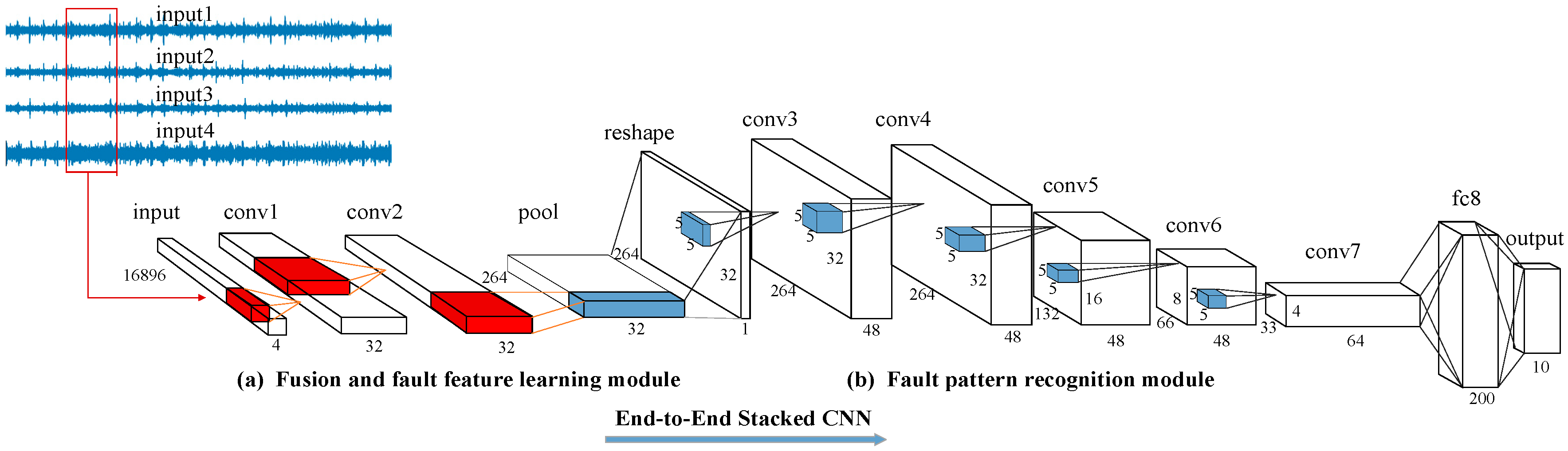 Applsci 08 01584 g003 Applsci 08 01584 g003