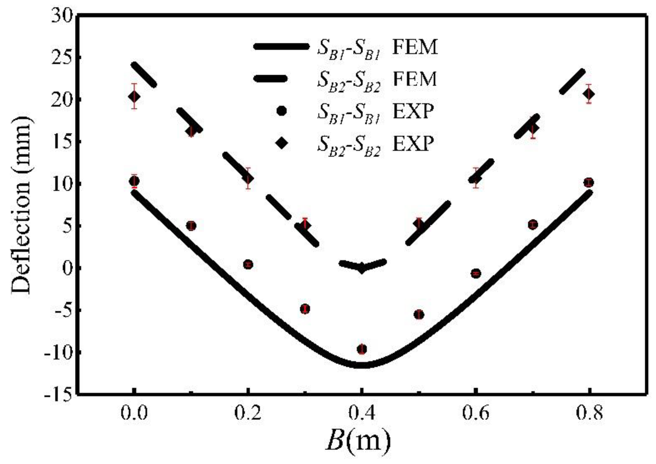 Applsci 08 01585 g010 550