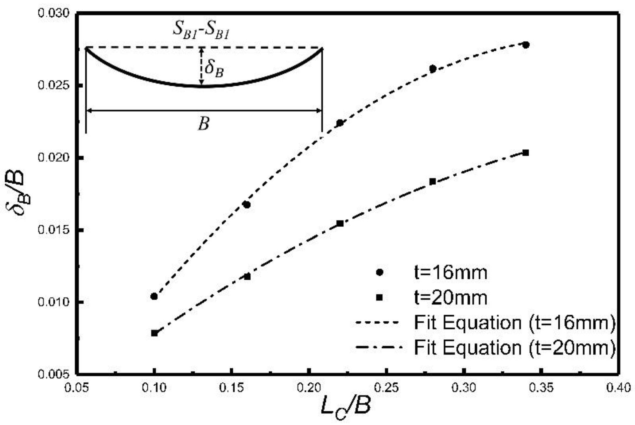 Applsci 08 01585 g012 550