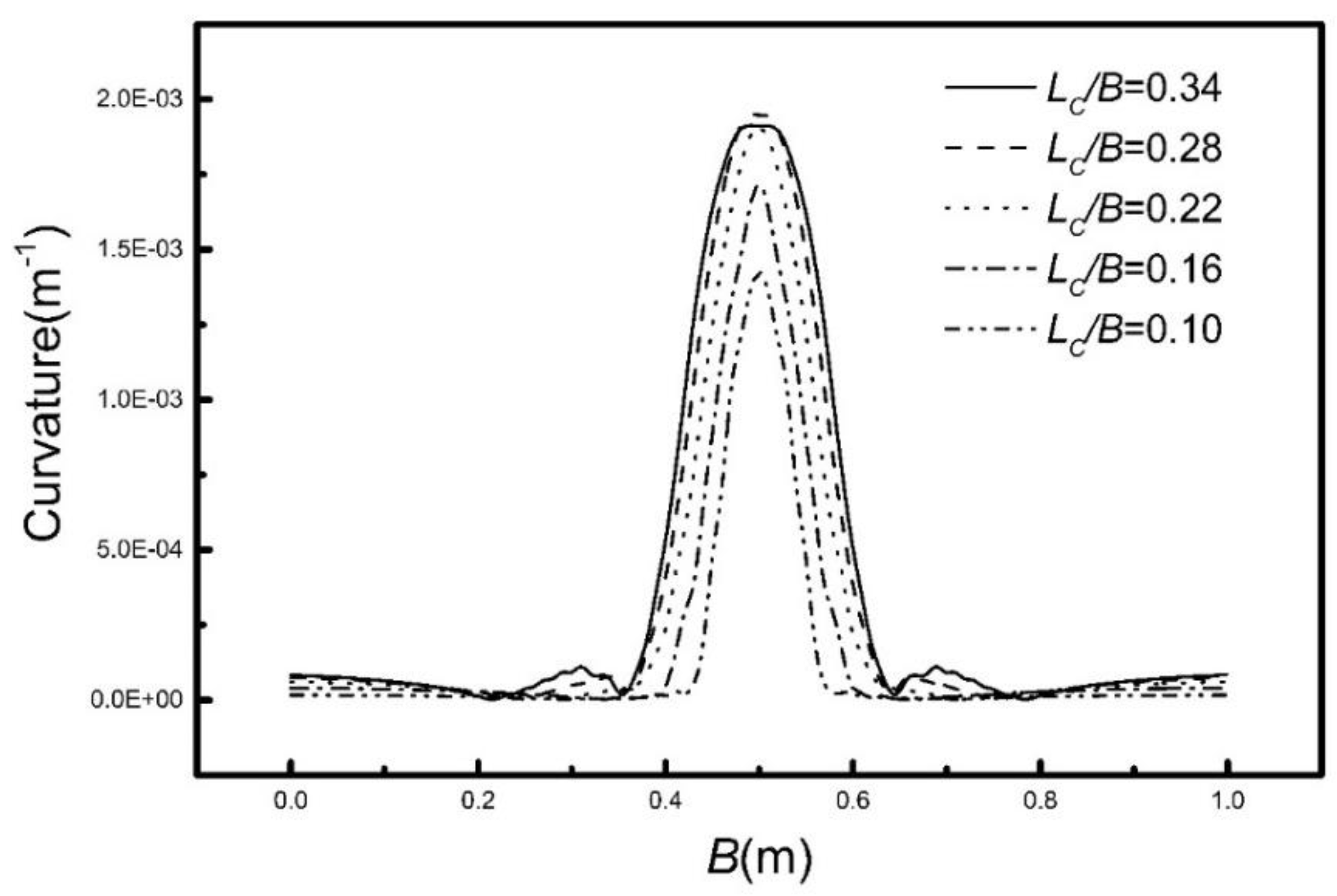 Applsci 08 01585 g014 550