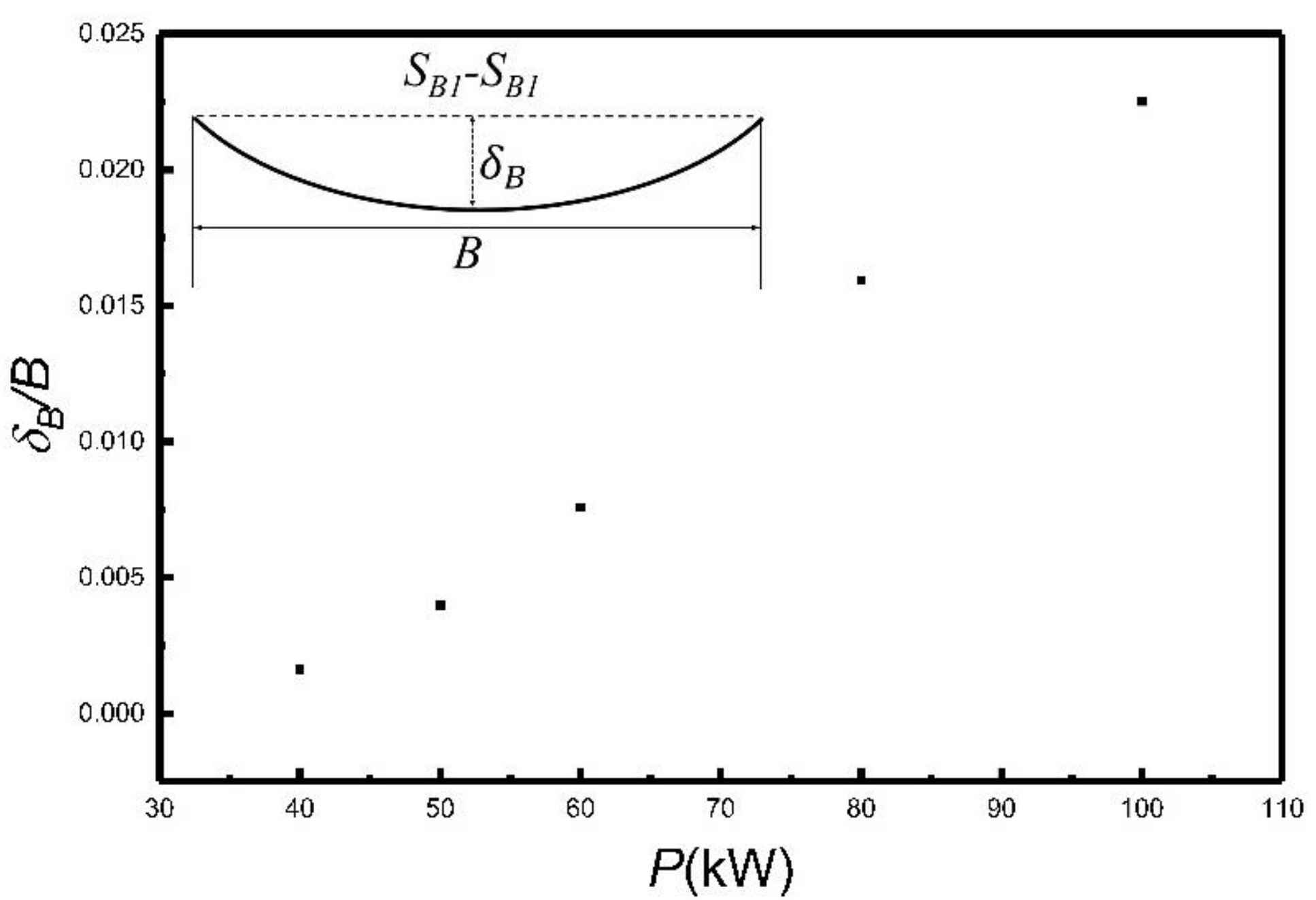Applsci 08 01585 g015 550