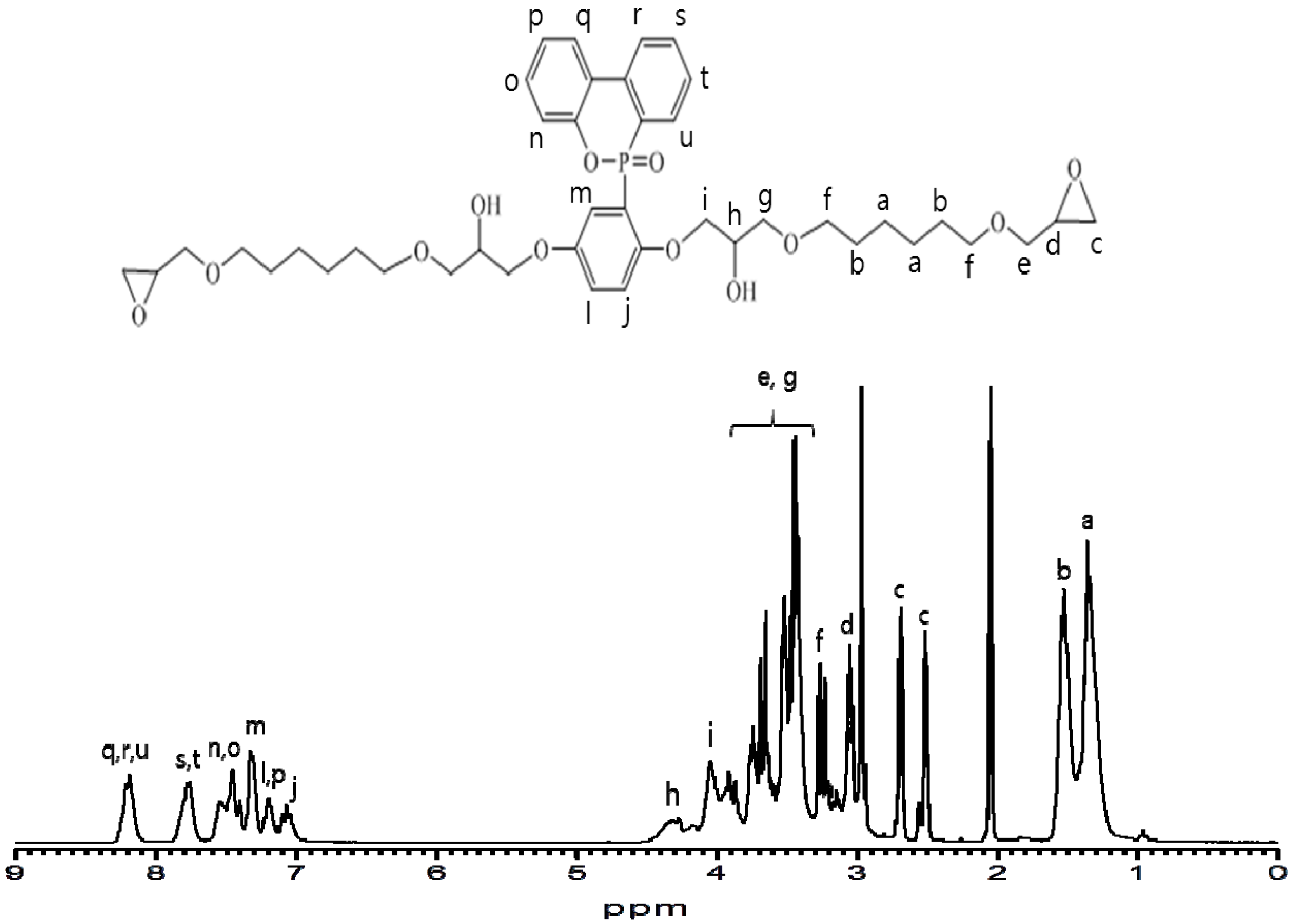 Applsci 08 01587 g002 550