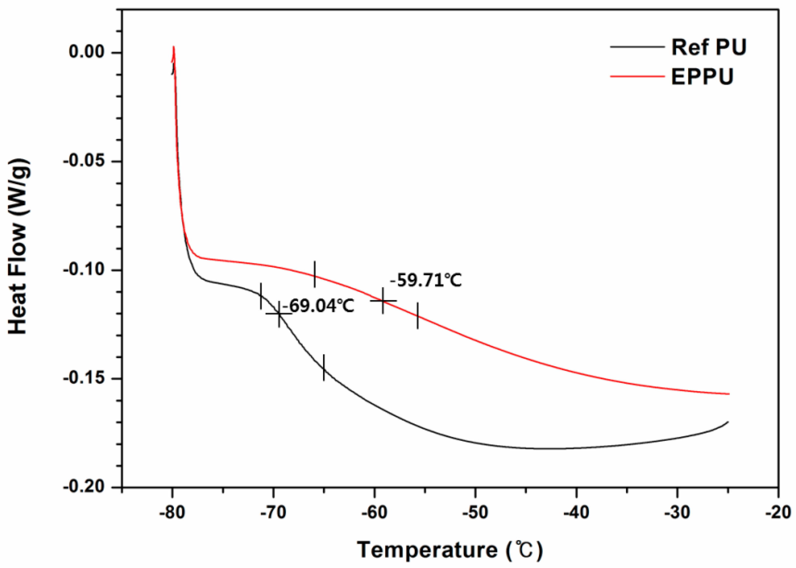 Applsci 08 01587 g005 550