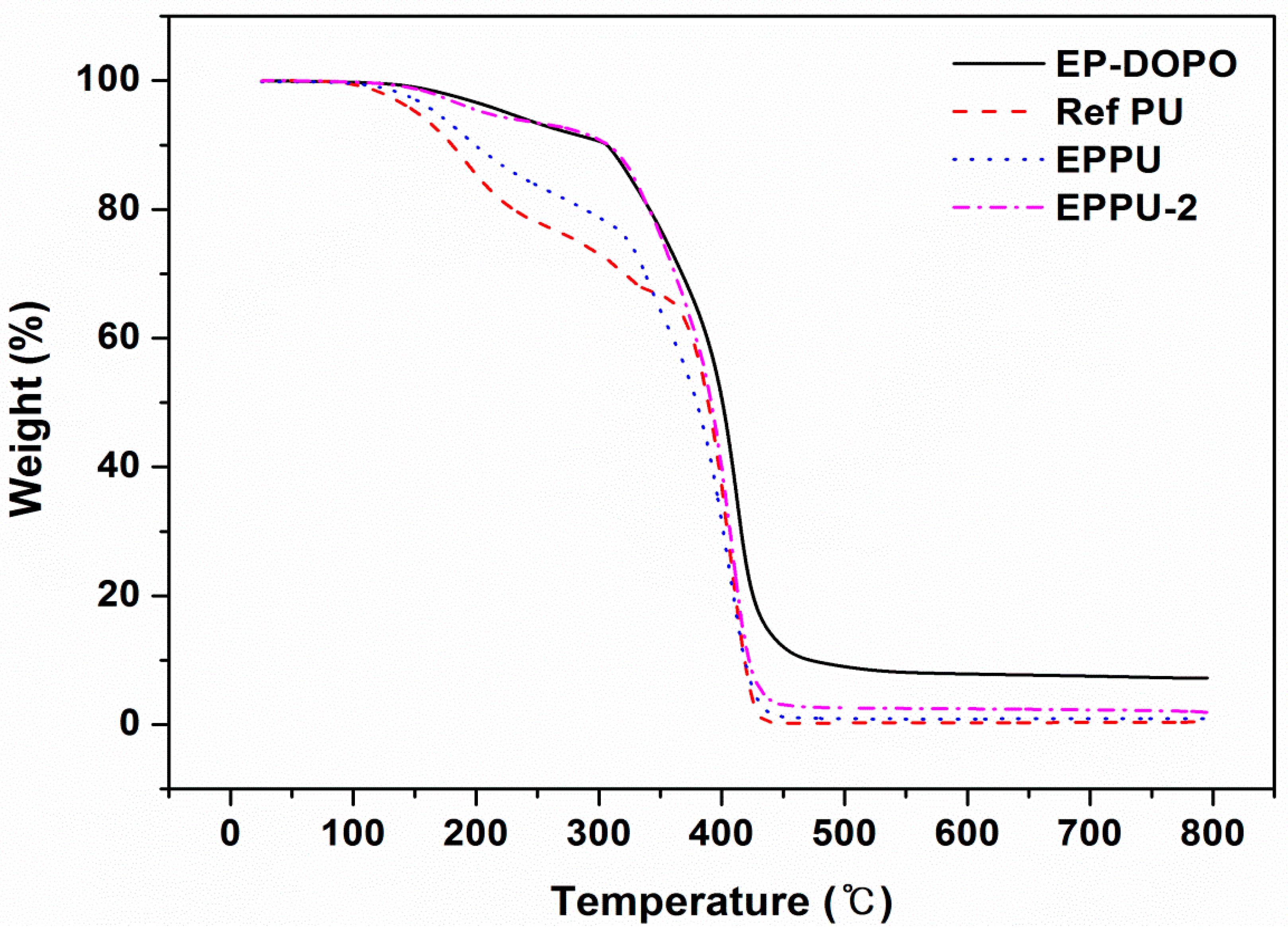 Applsci 08 01587 g006 550