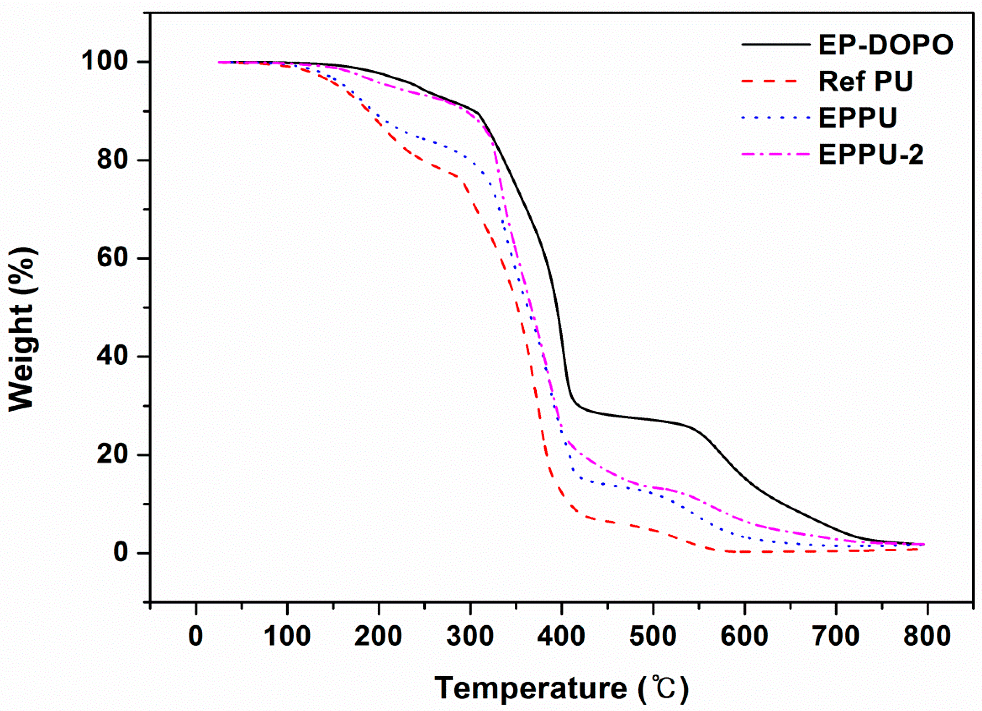 Applsci 08 01587 g007 550