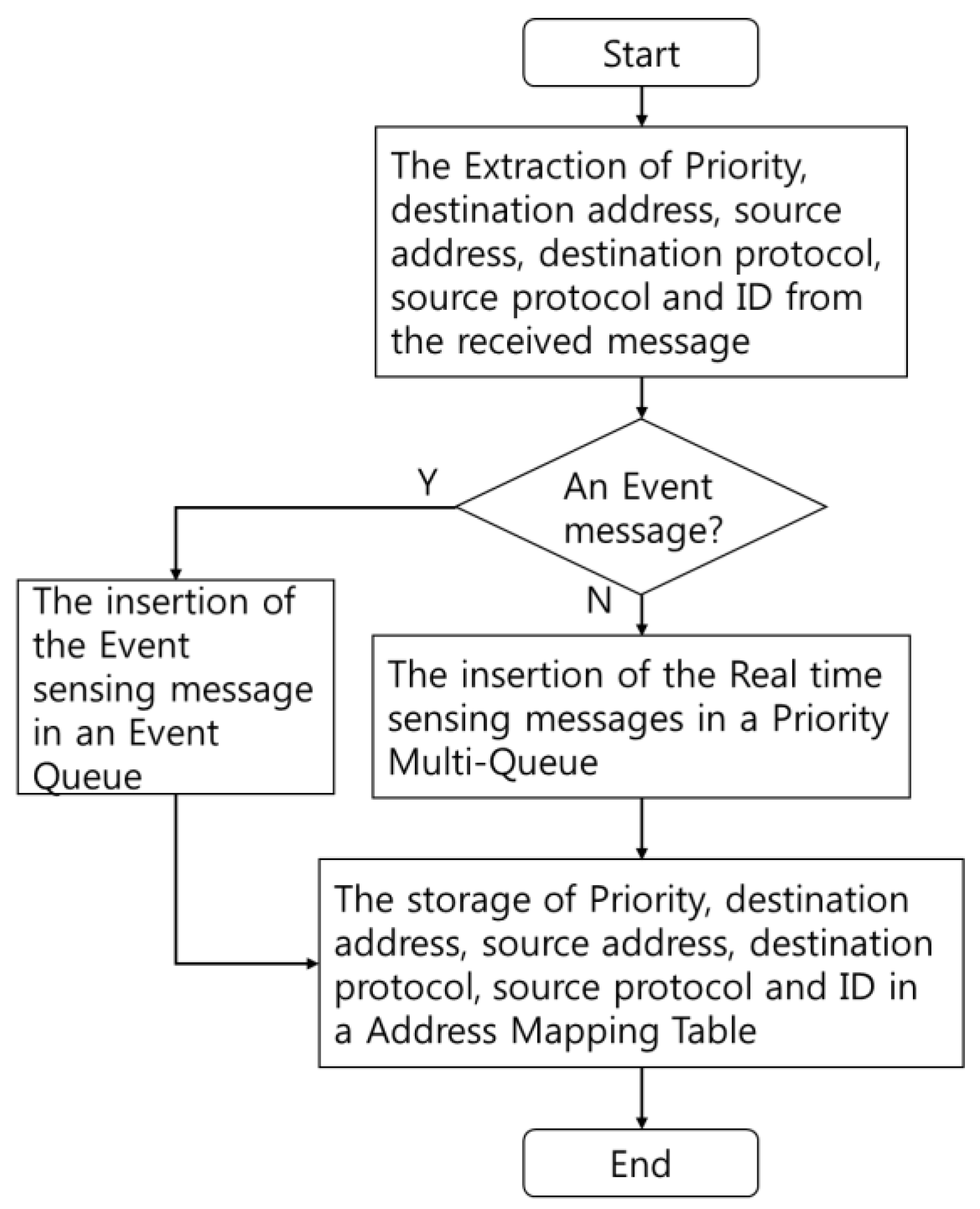 Applsci 08 01594 g004 550