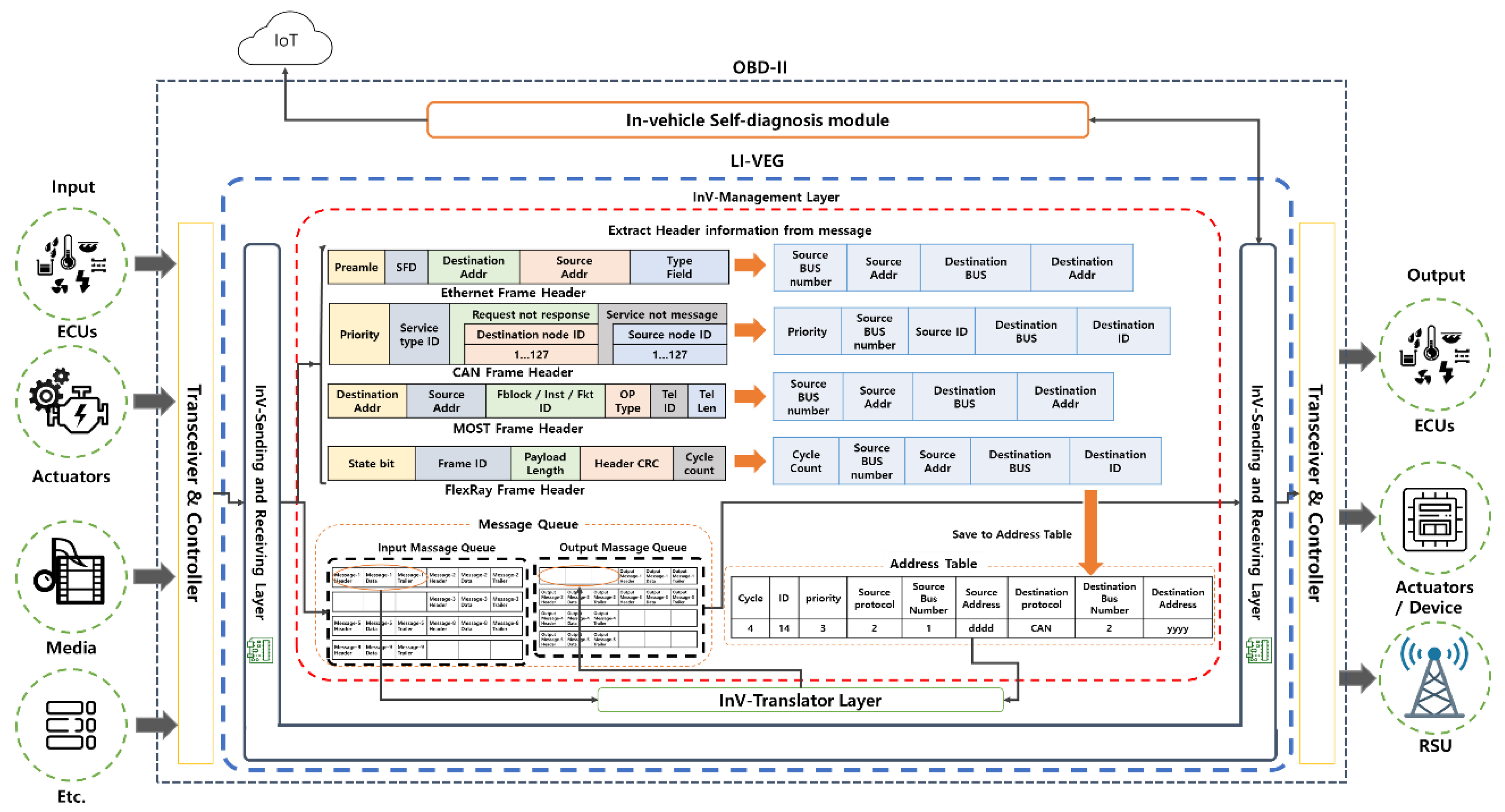 Applsci 08 01594 g005 550