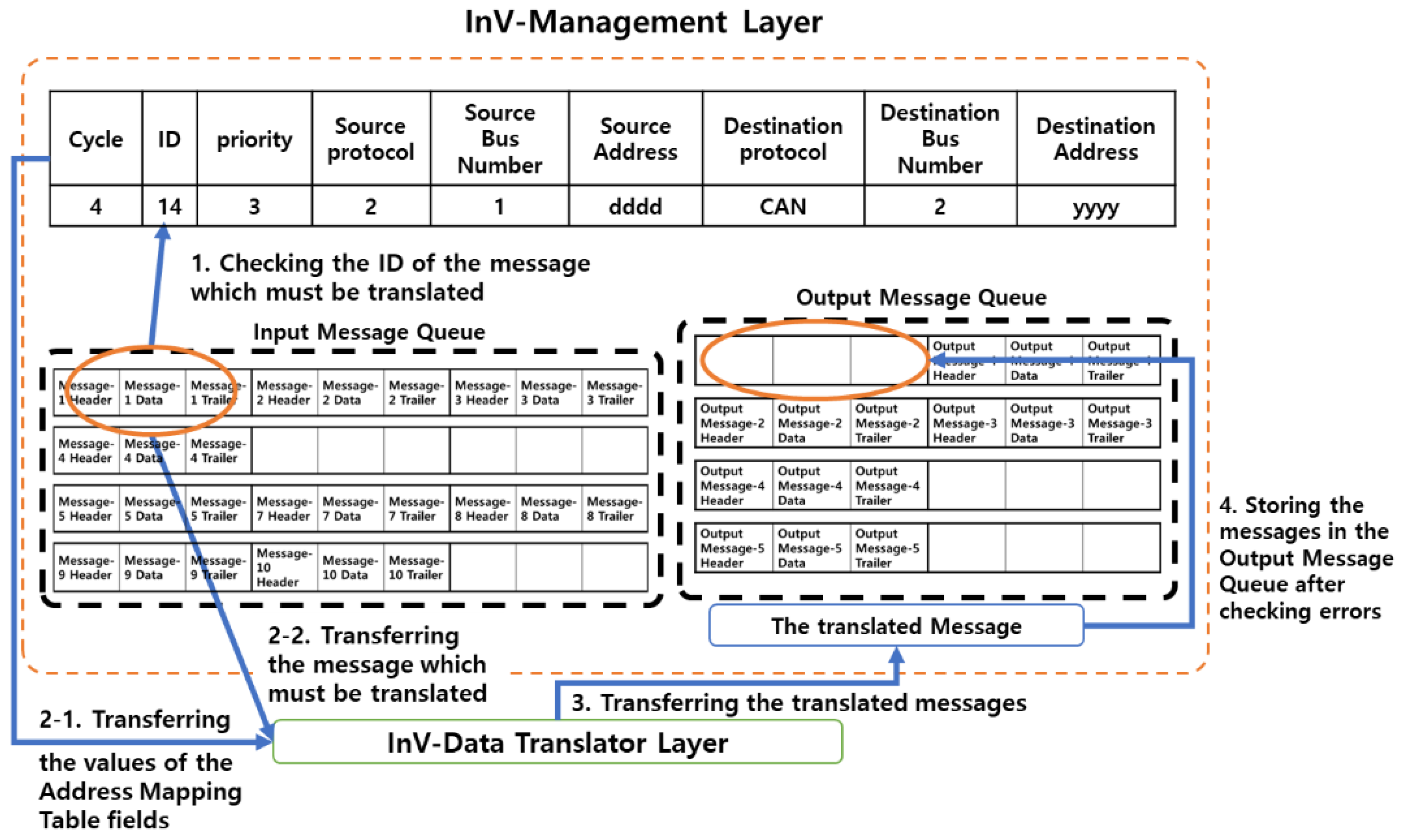 Applsci 08 01594 g006 550