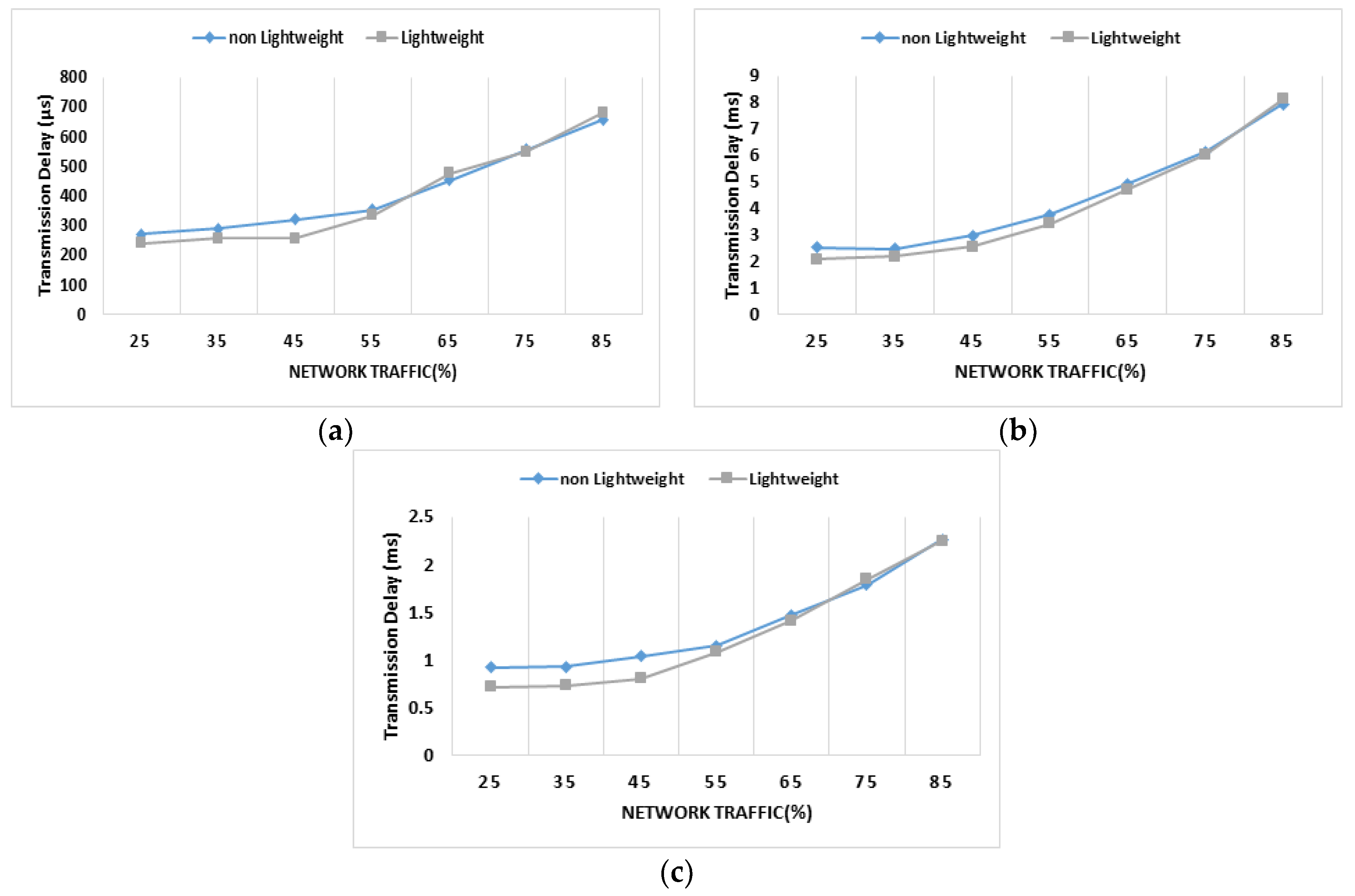 Applsci 08 01594 g012 550