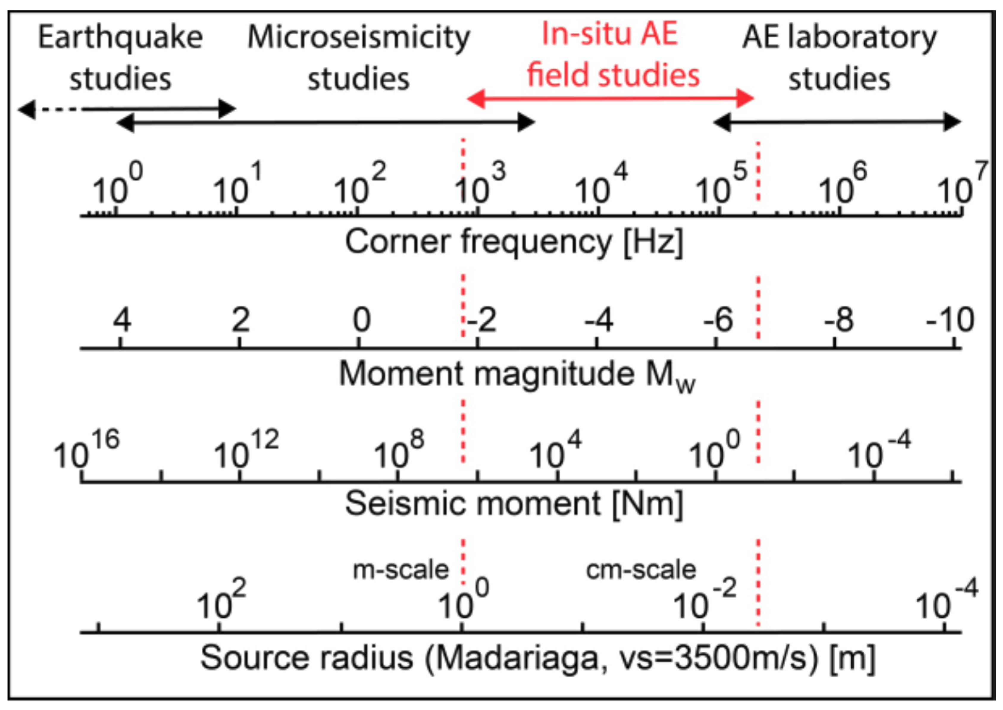 Applied Sciences Free Full Text Review On In Situ Acoustic Emission Monitoring In The Context Of Structural Health Monitoring In Mines Html