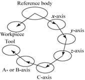 Applsci 08 01598 i002