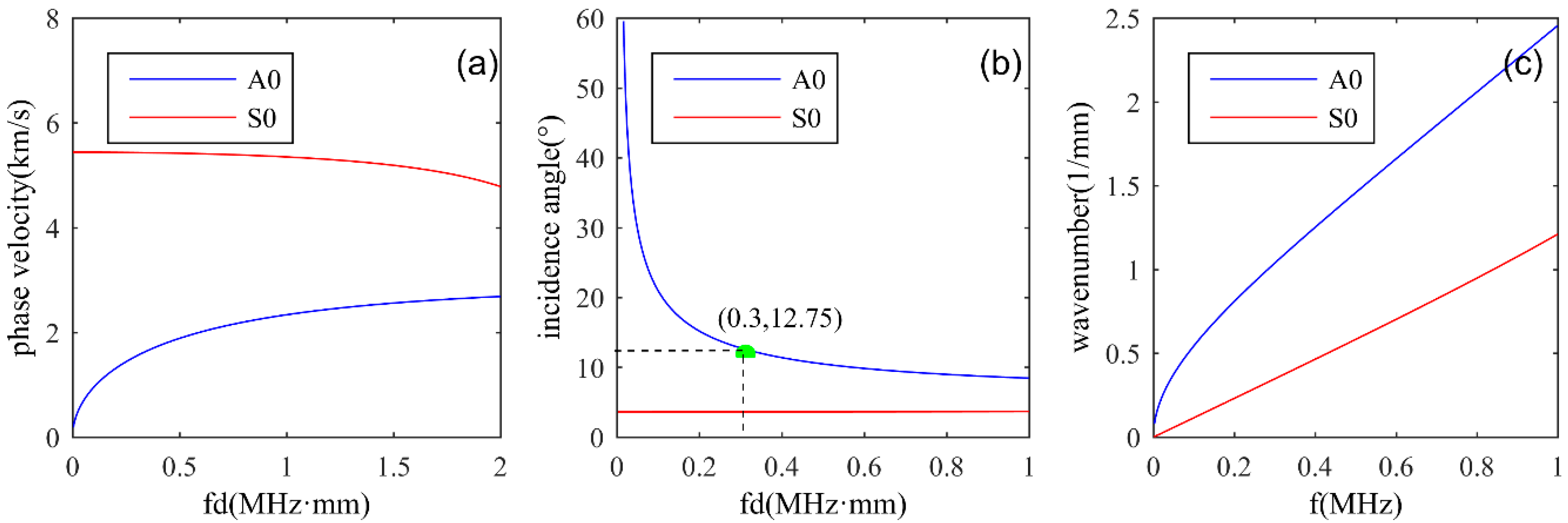 Applsci 08 01600 g001