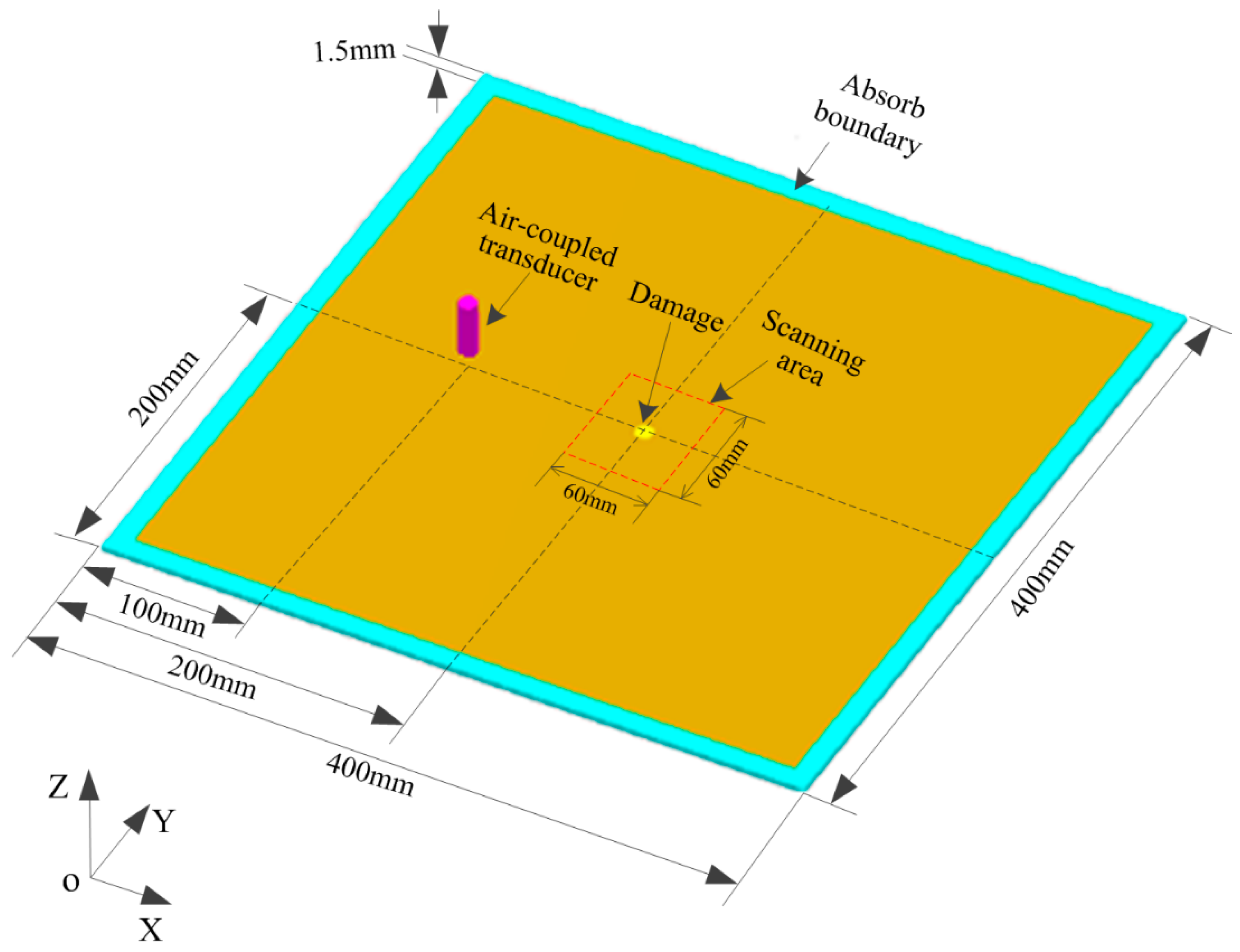 Applsci 08 01600 g004
